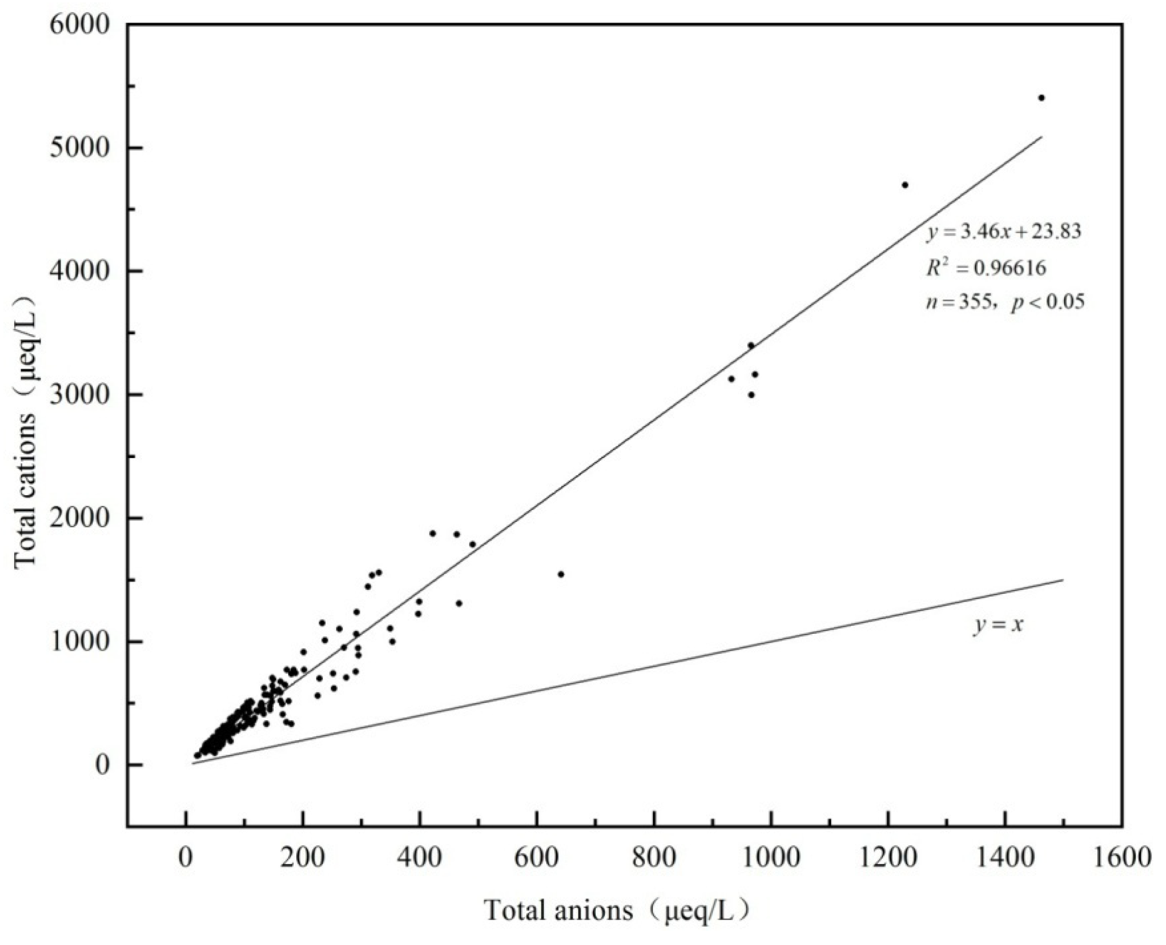 Water 12 01442 g002 Water 12 01442 g002