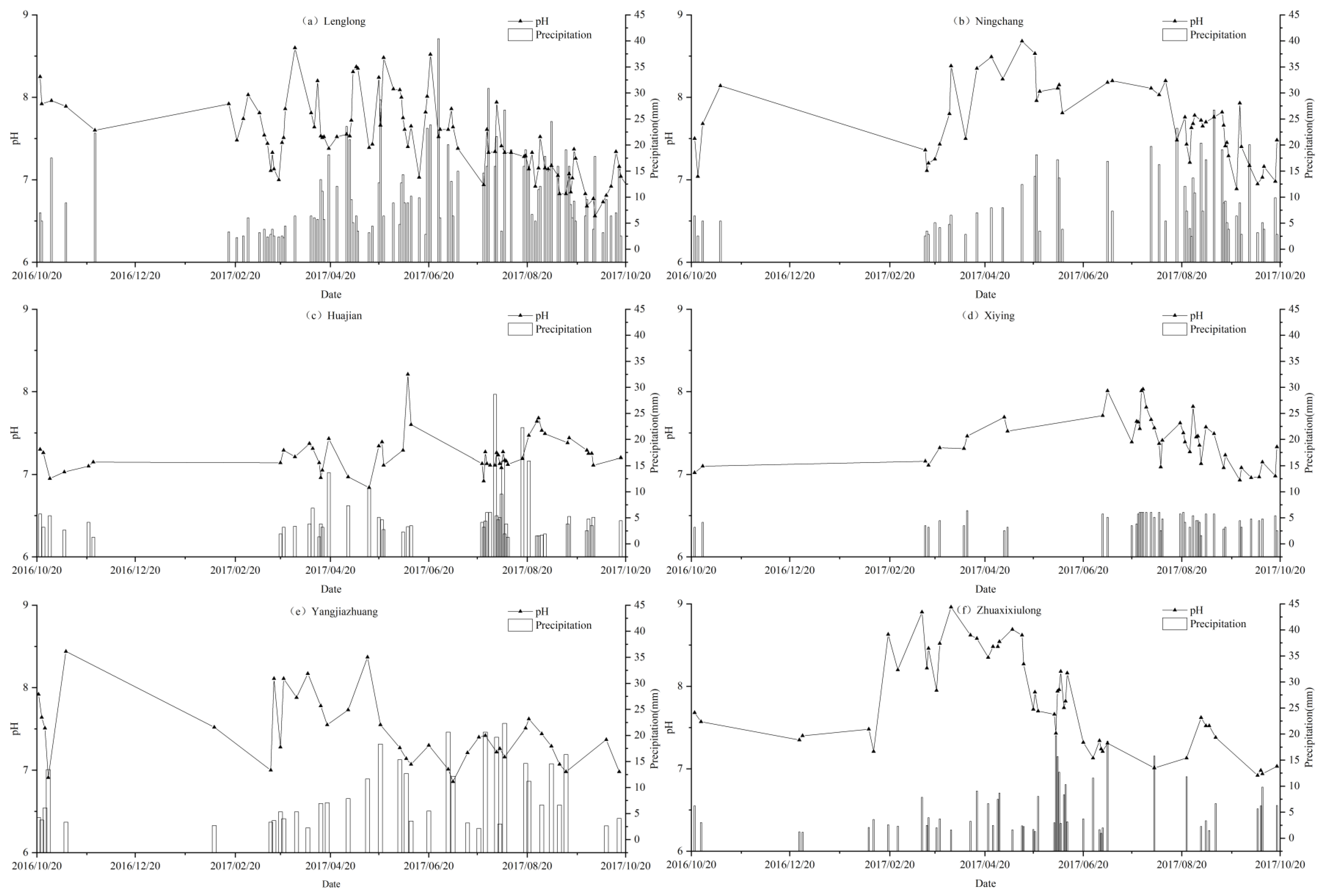 Water 12 01442 g003 Water 12 01442 g003