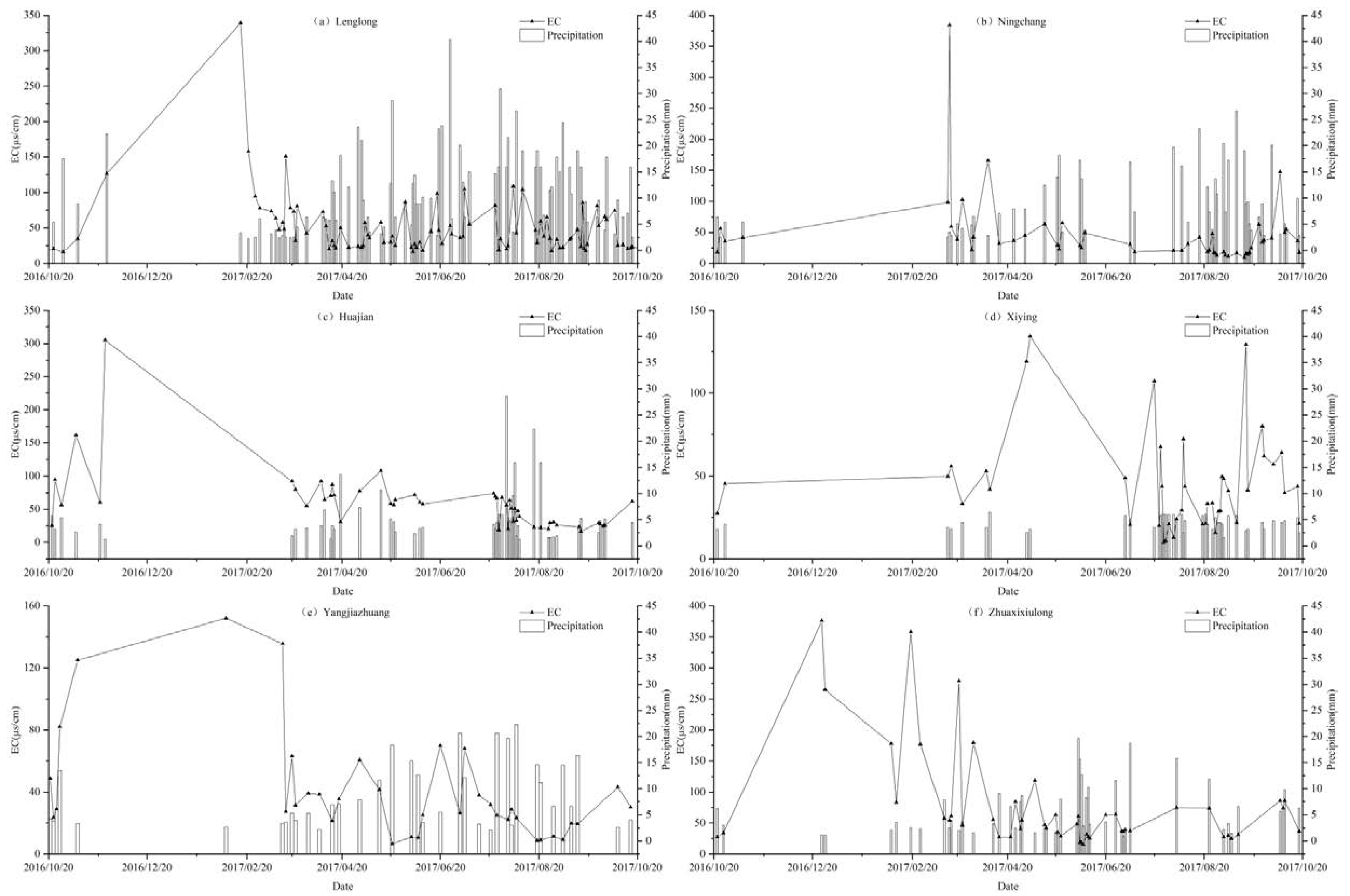 Water 12 01442 g004 Water 12 01442 g004