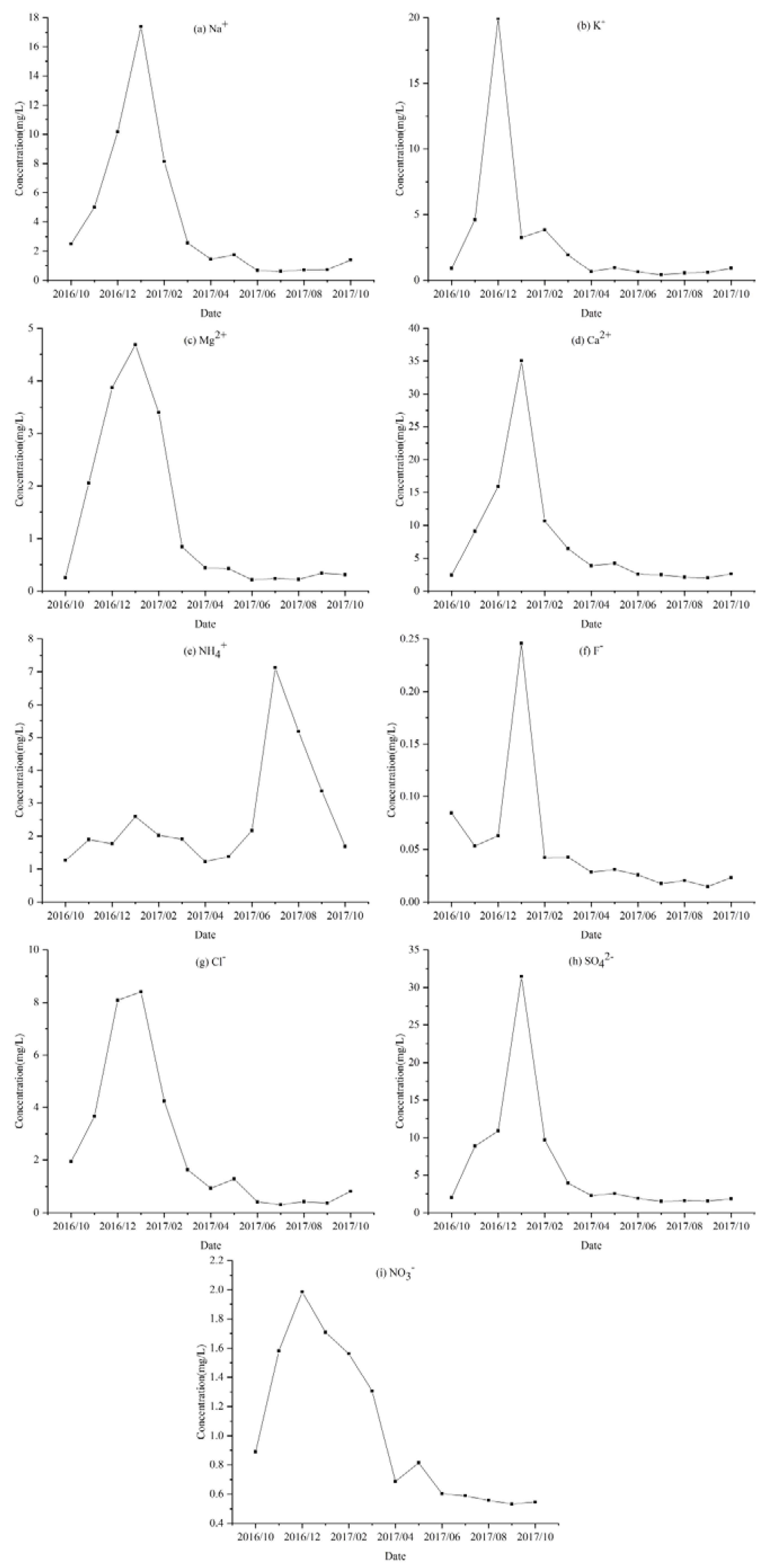 Water 12 01442 g007 Water 12 01442 g007