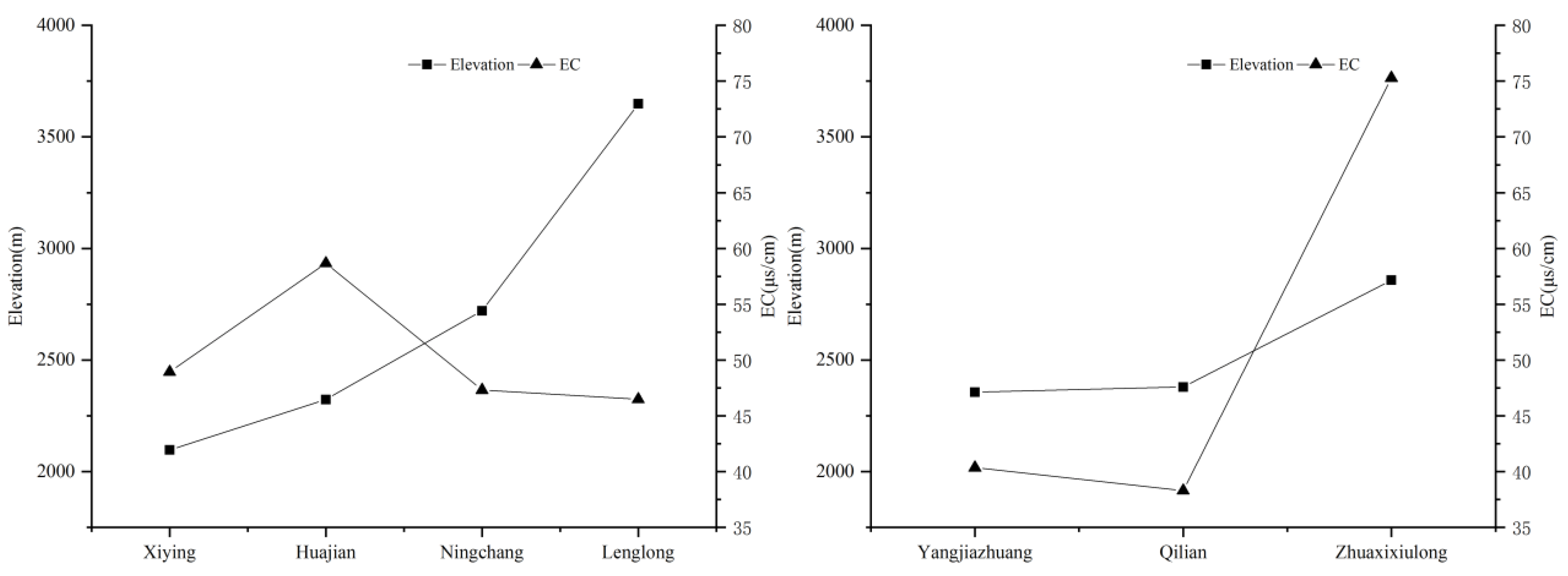 Water 12 01442 g008 Water 12 01442 g008