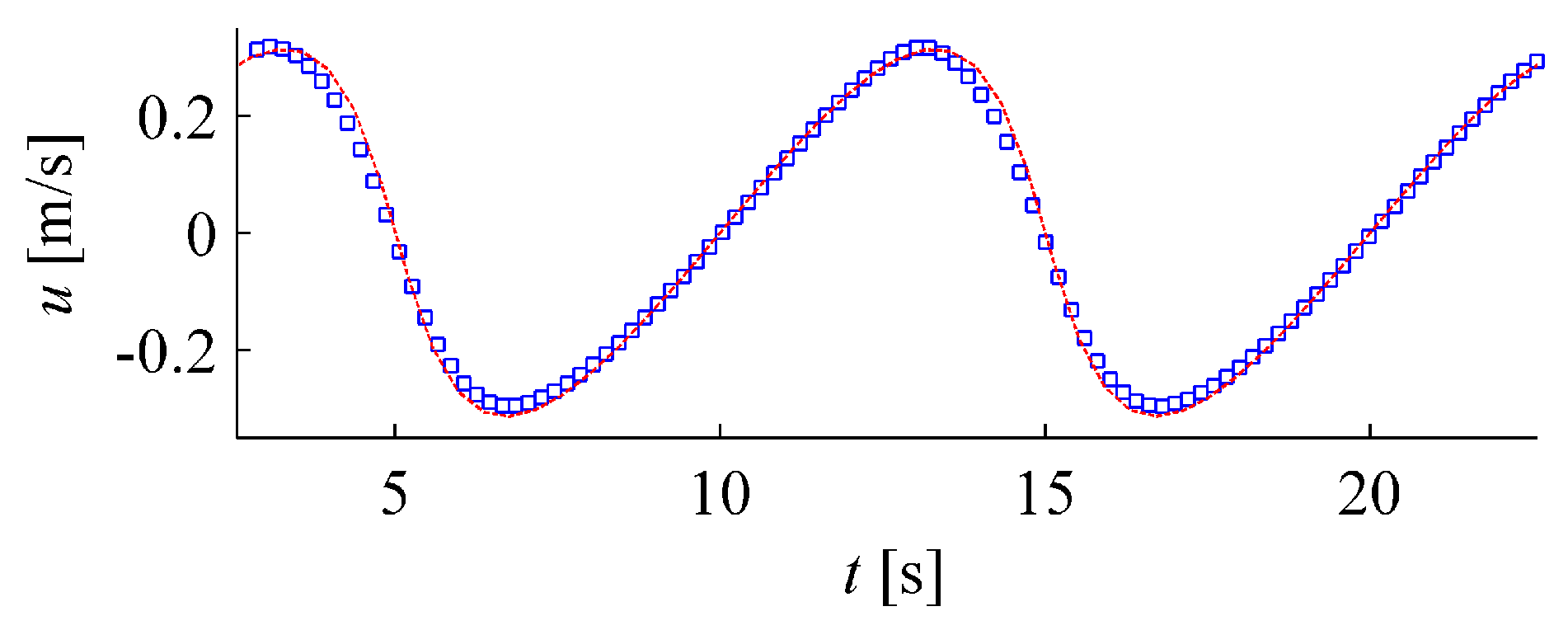 Water 12 01448 g006 Water 12 01448 g006