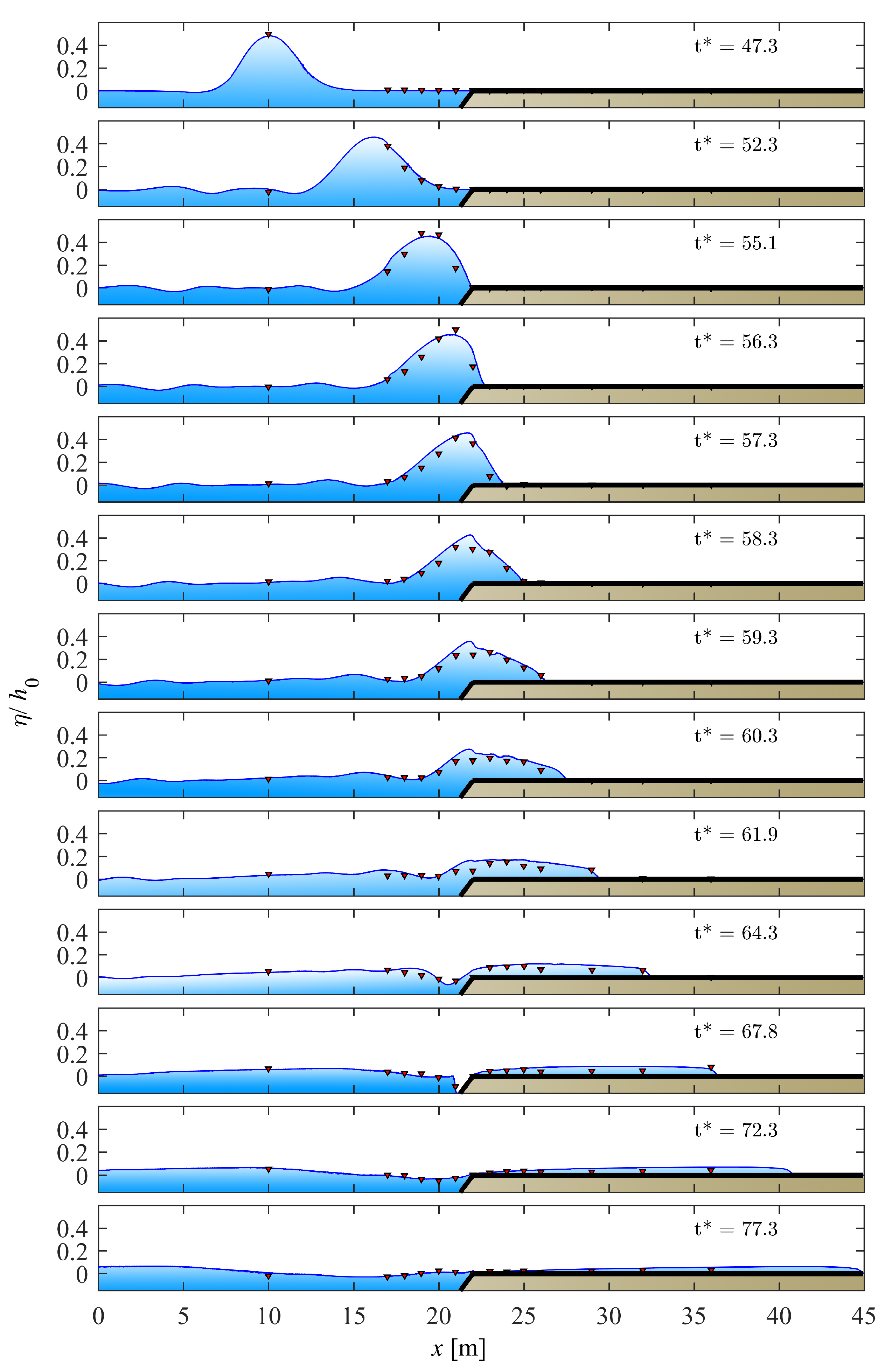 Water 12 01448 g008 Water 12 01448 g008