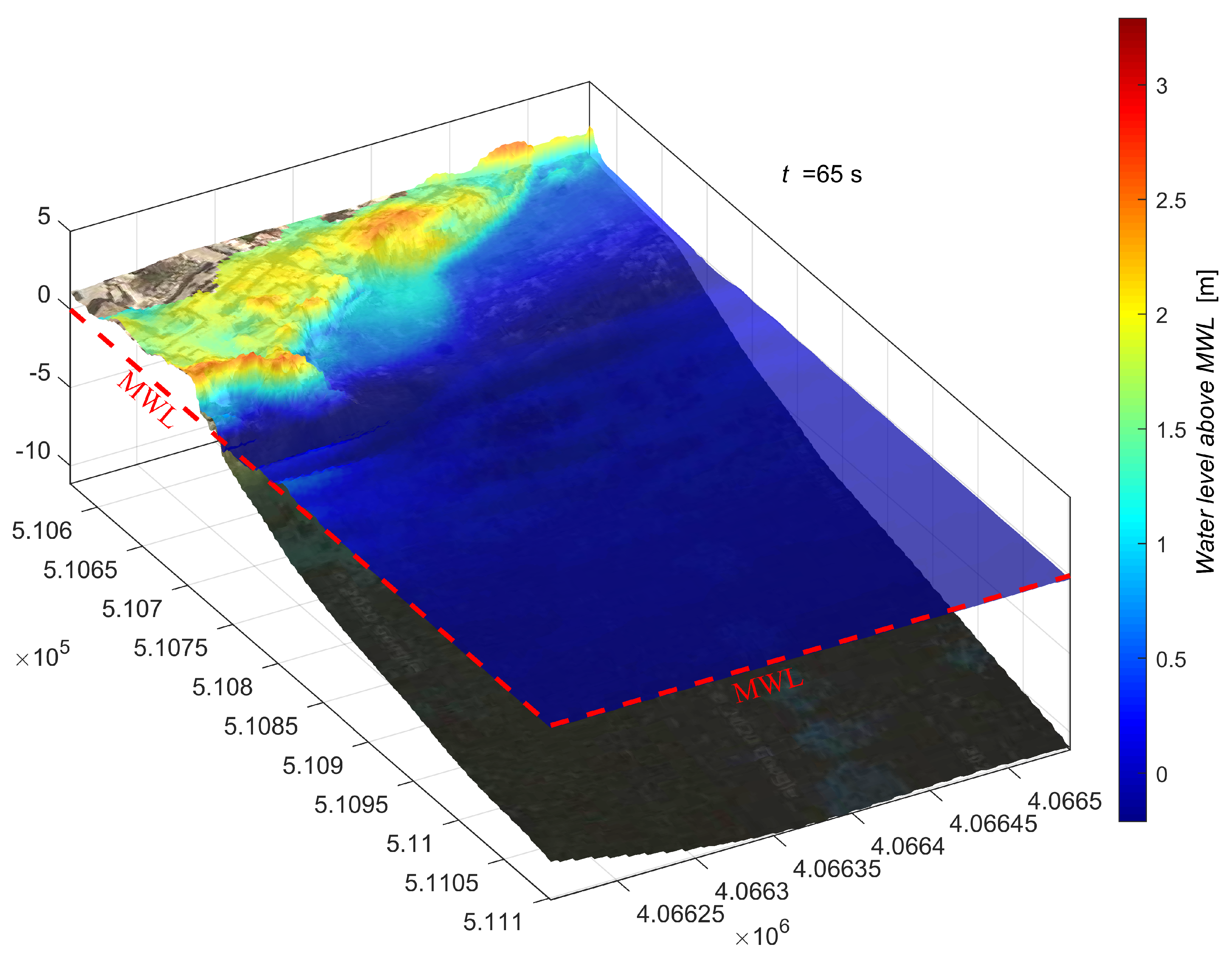 Water 12 01448 g012 Water 12 01448 g012