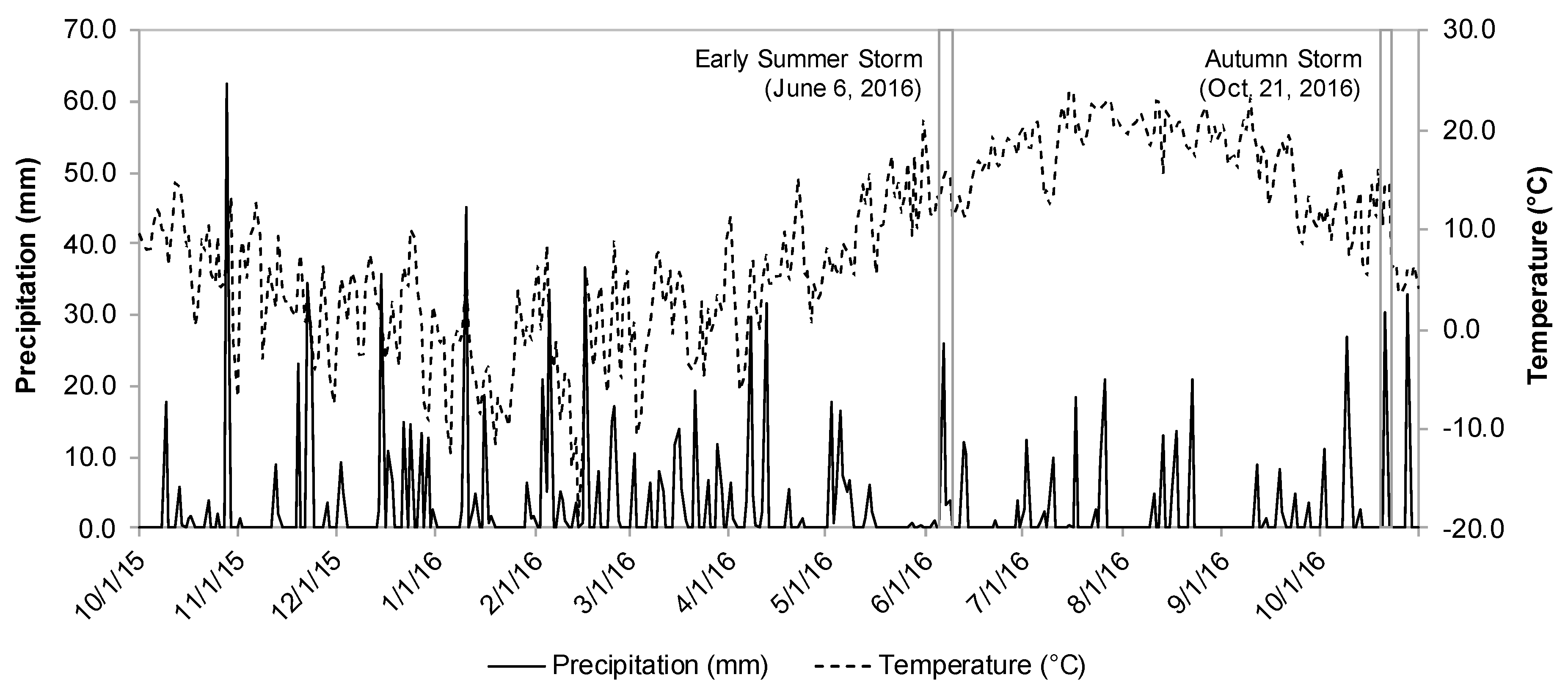 Water 12 01452 g002 Water 12 01452 g002