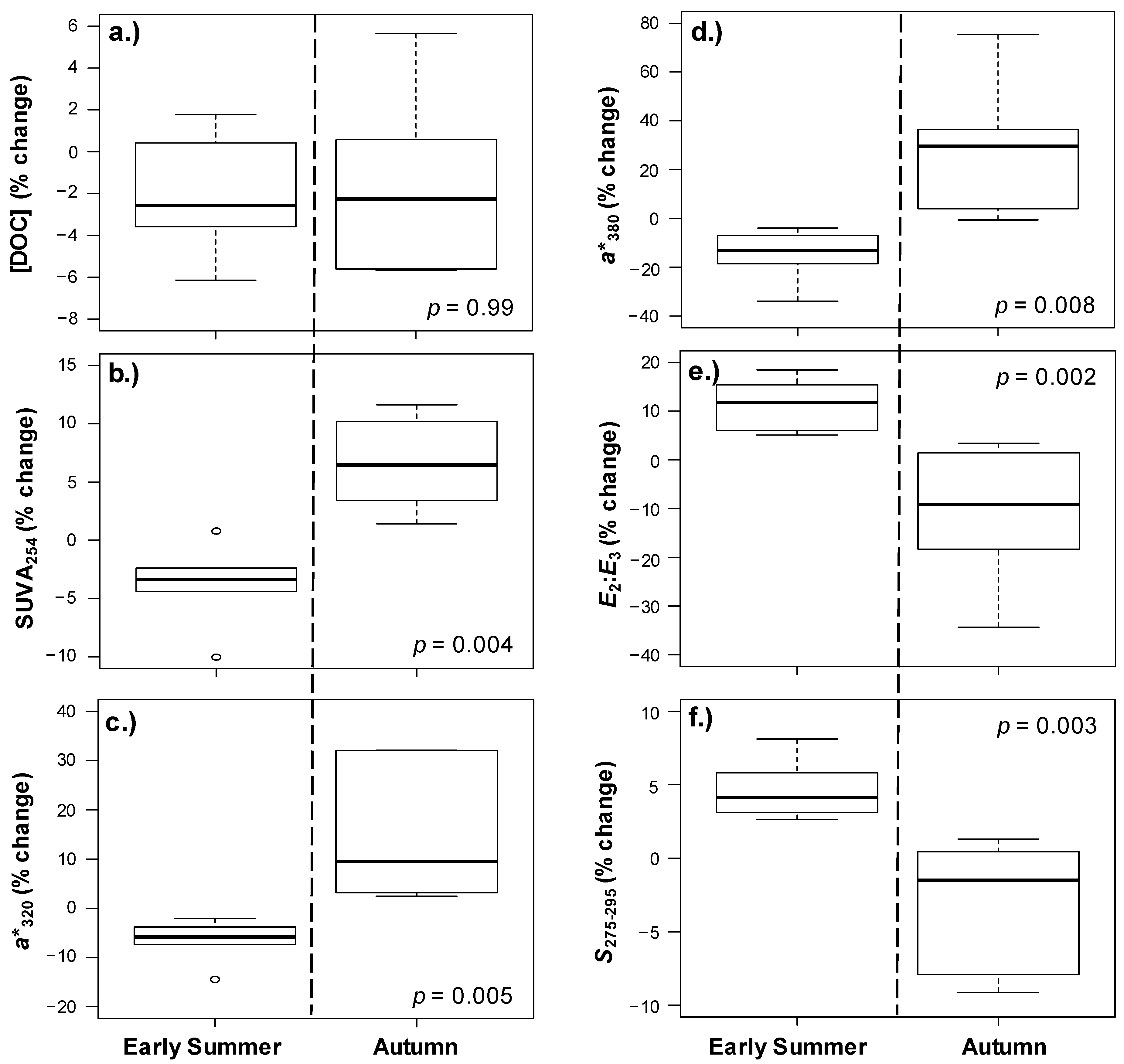 Water 12 01452 g003 Water 12 01452 g003
