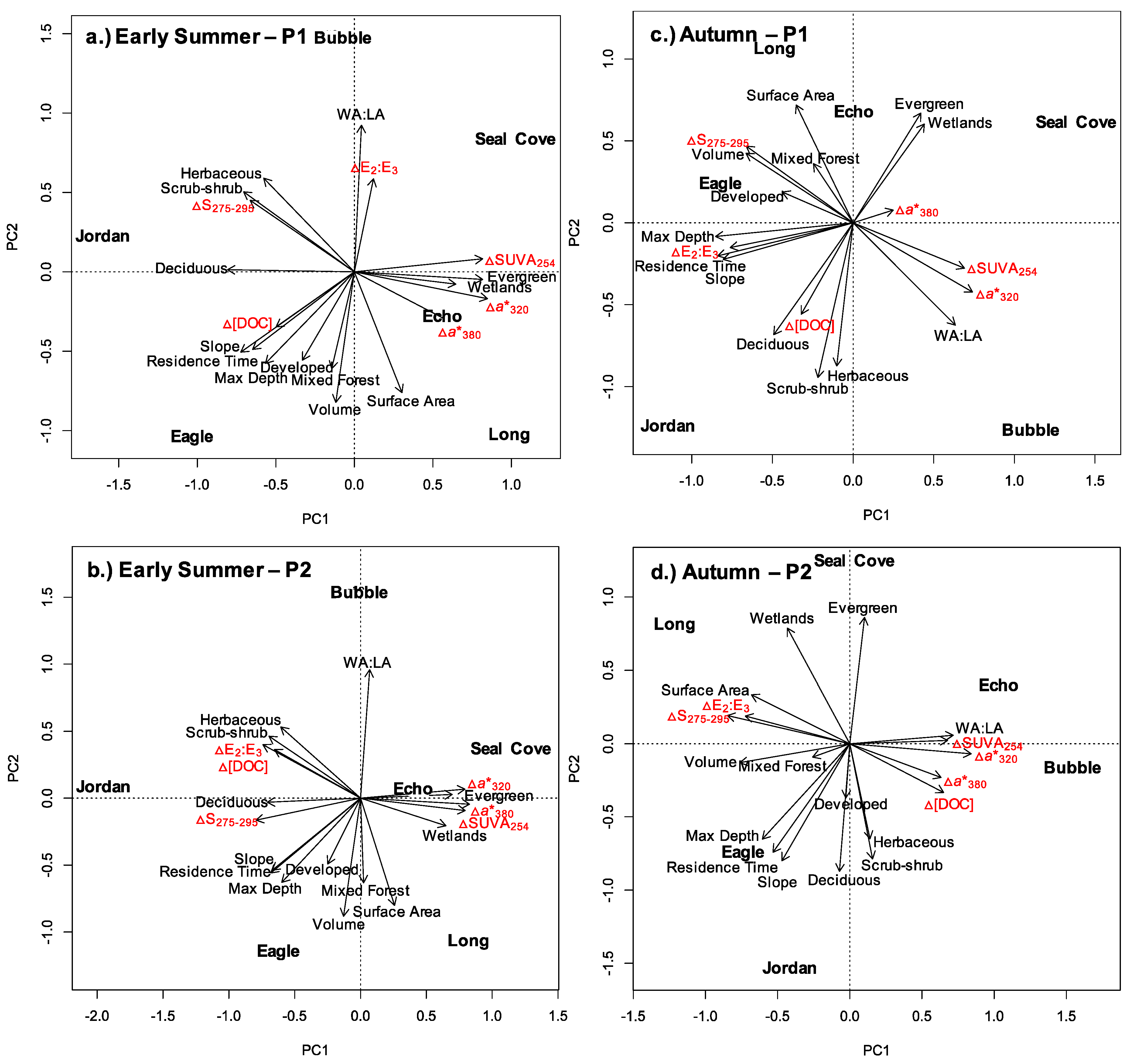 Water 12 01452 g006 Water 12 01452 g006