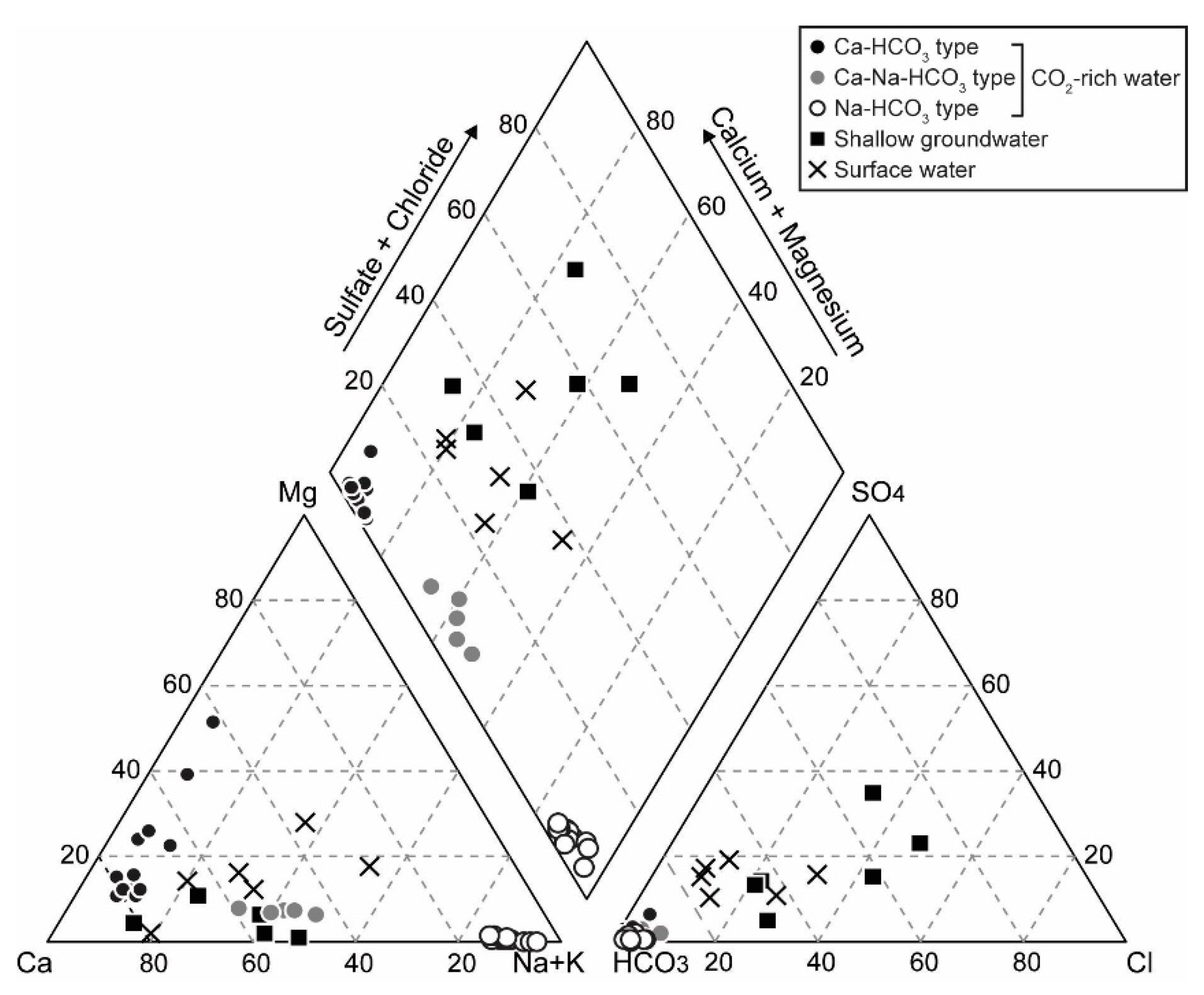 Water 12 01457 g003 Water 12 01457 g003