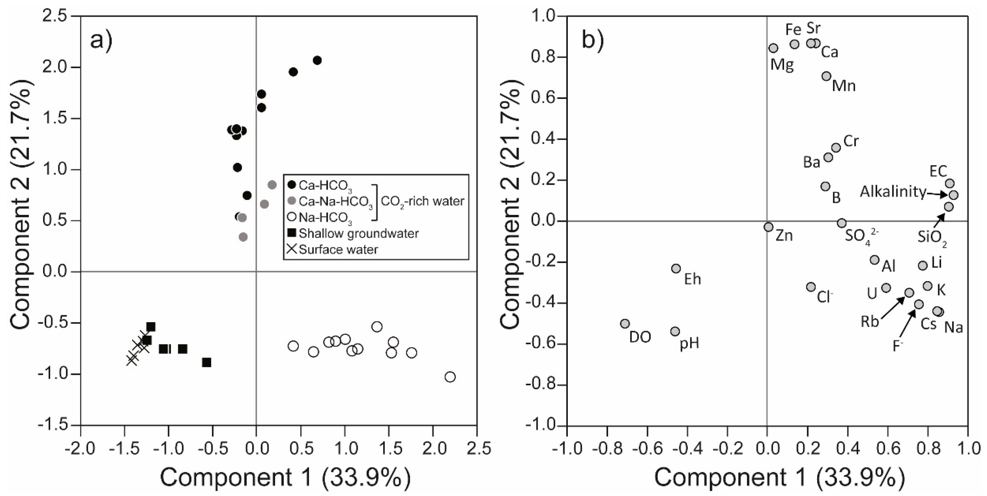 Water 12 01457 g007 Water 12 01457 g007