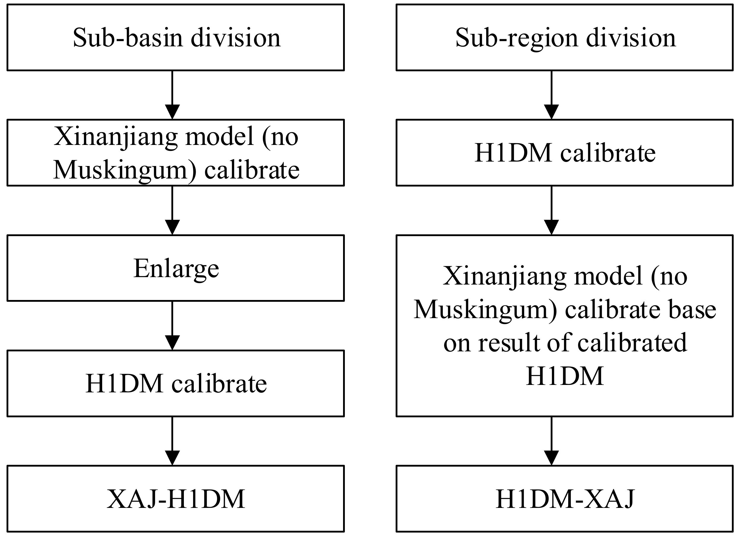 Water 12 01462 g003 Water 12 01462 g003