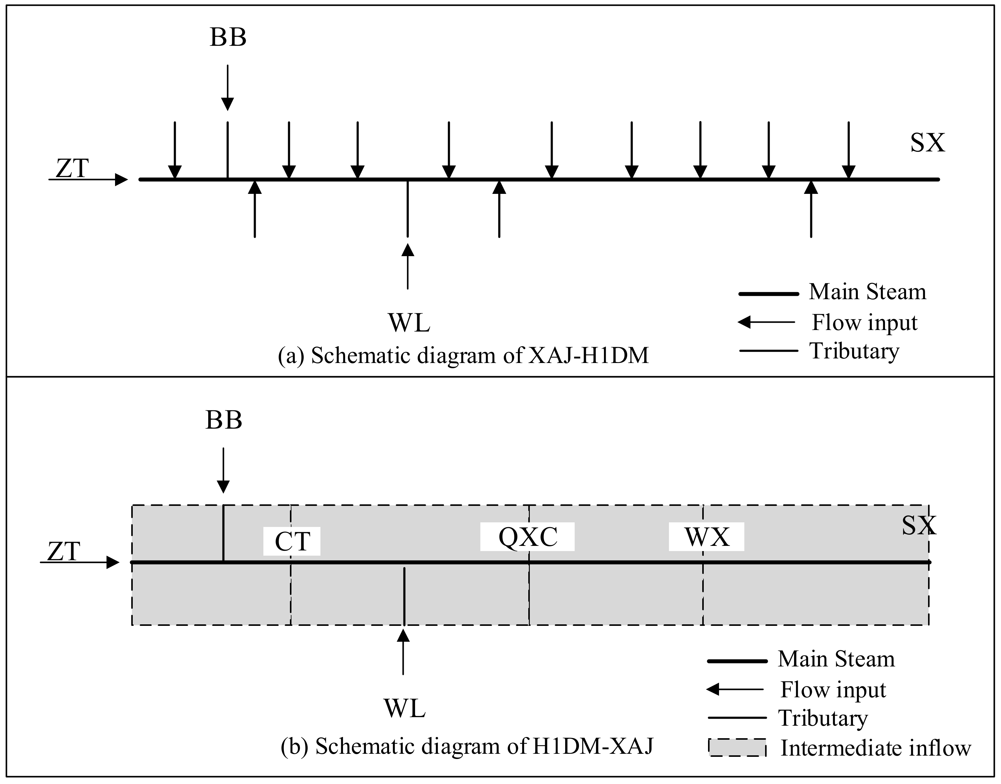 Water 12 01462 g004 Water 12 01462 g004
