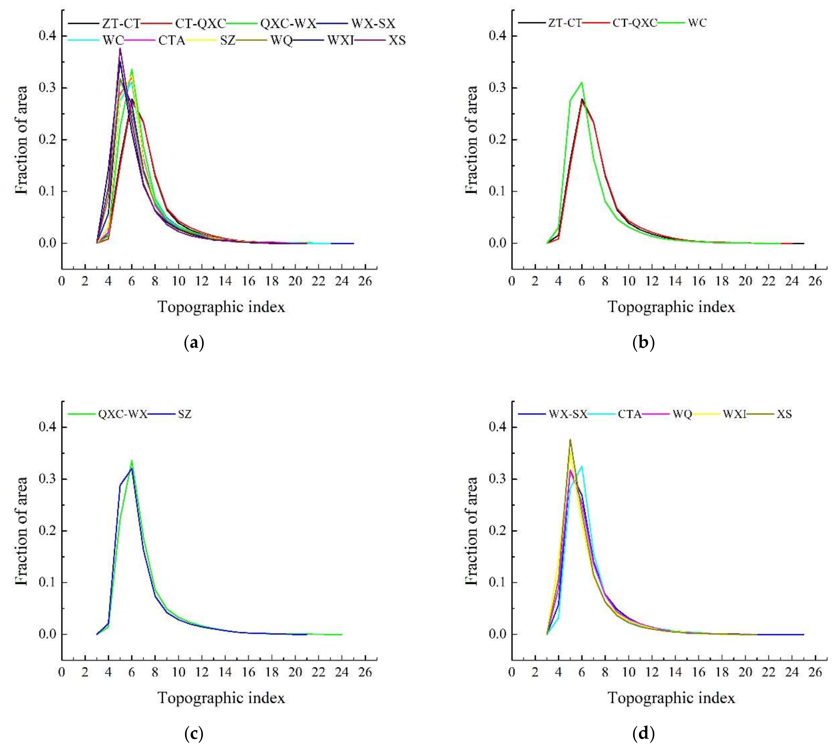 Water 12 01462 g006 Water 12 01462 g006