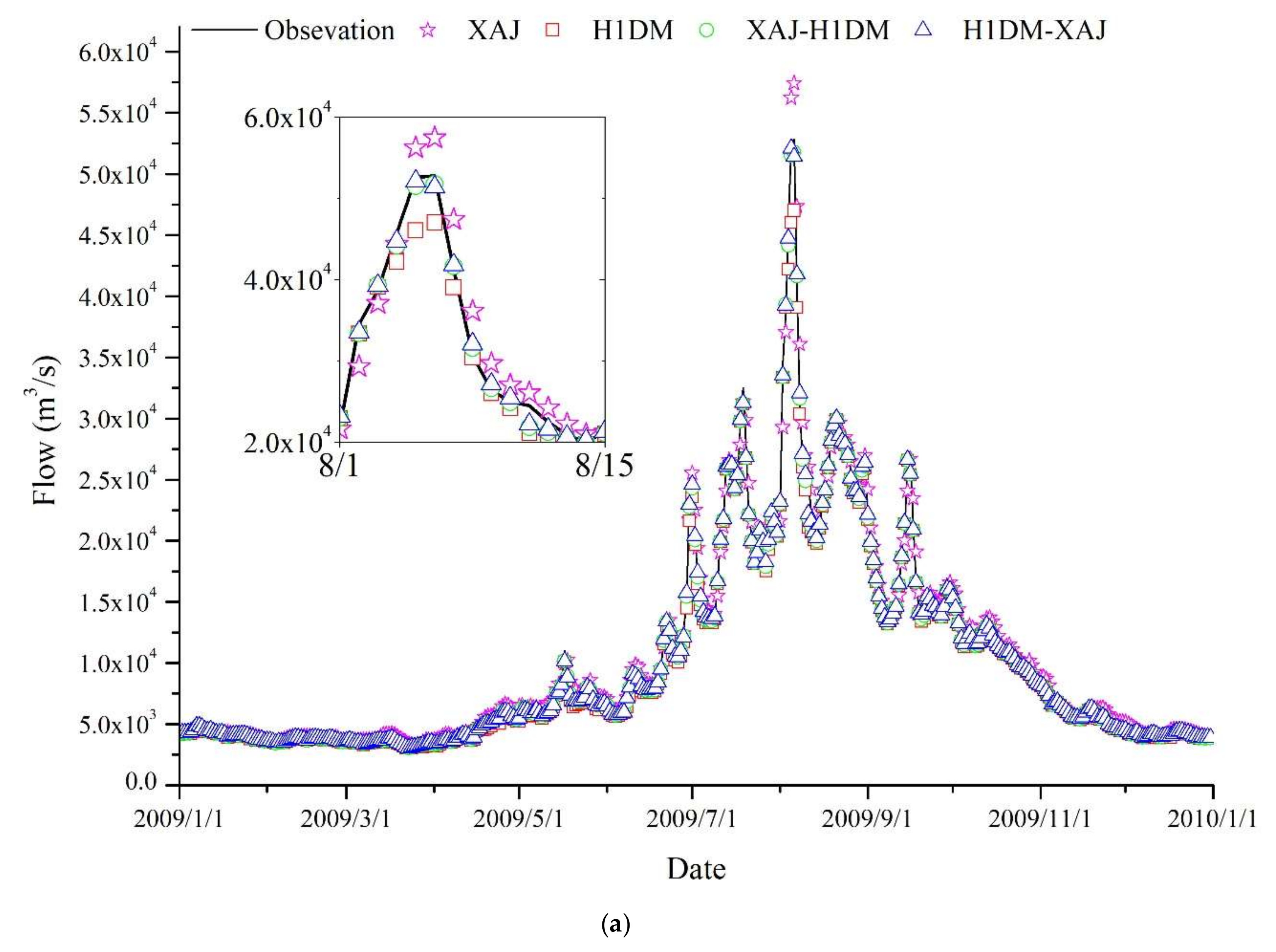 Water 12 01462 g007a Water 12 01462 g007a
