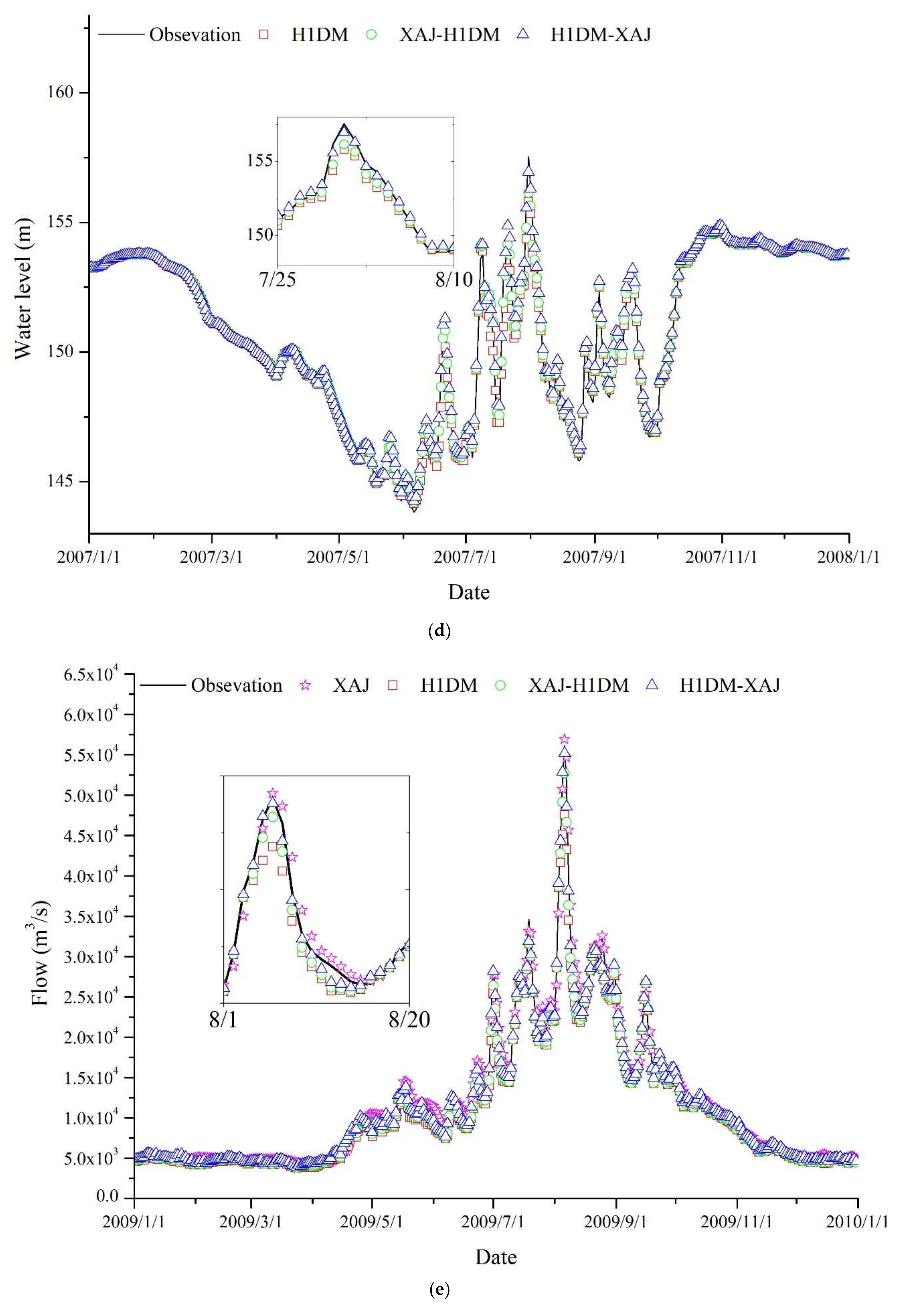 Water 12 01462 g007c Water 12 01462 g007c