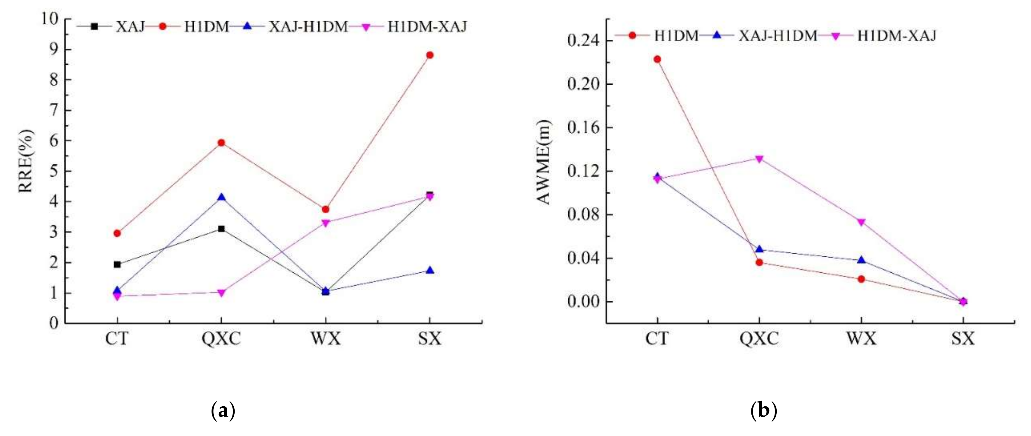 Water 12 01462 g008 Water 12 01462 g008