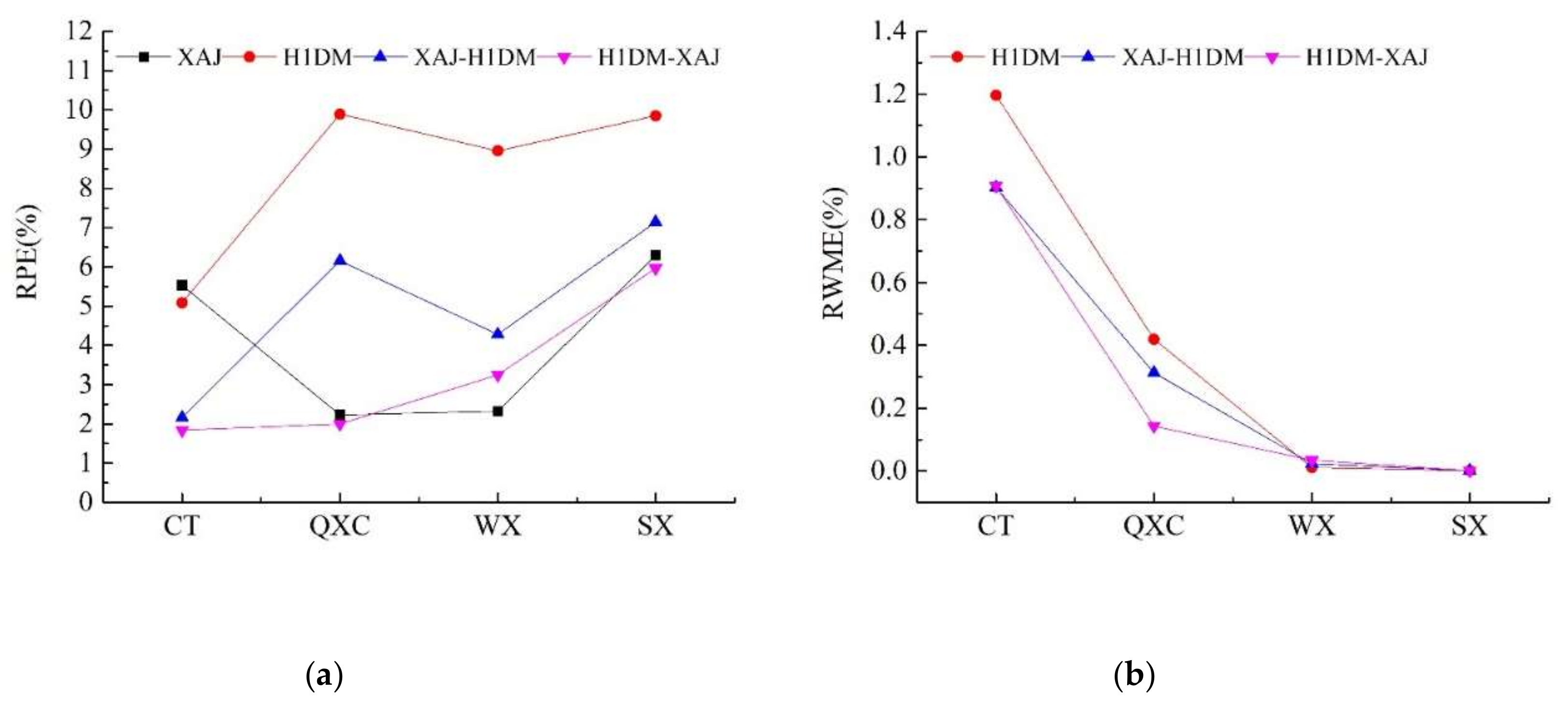 Water 12 01462 g009 Water 12 01462 g009