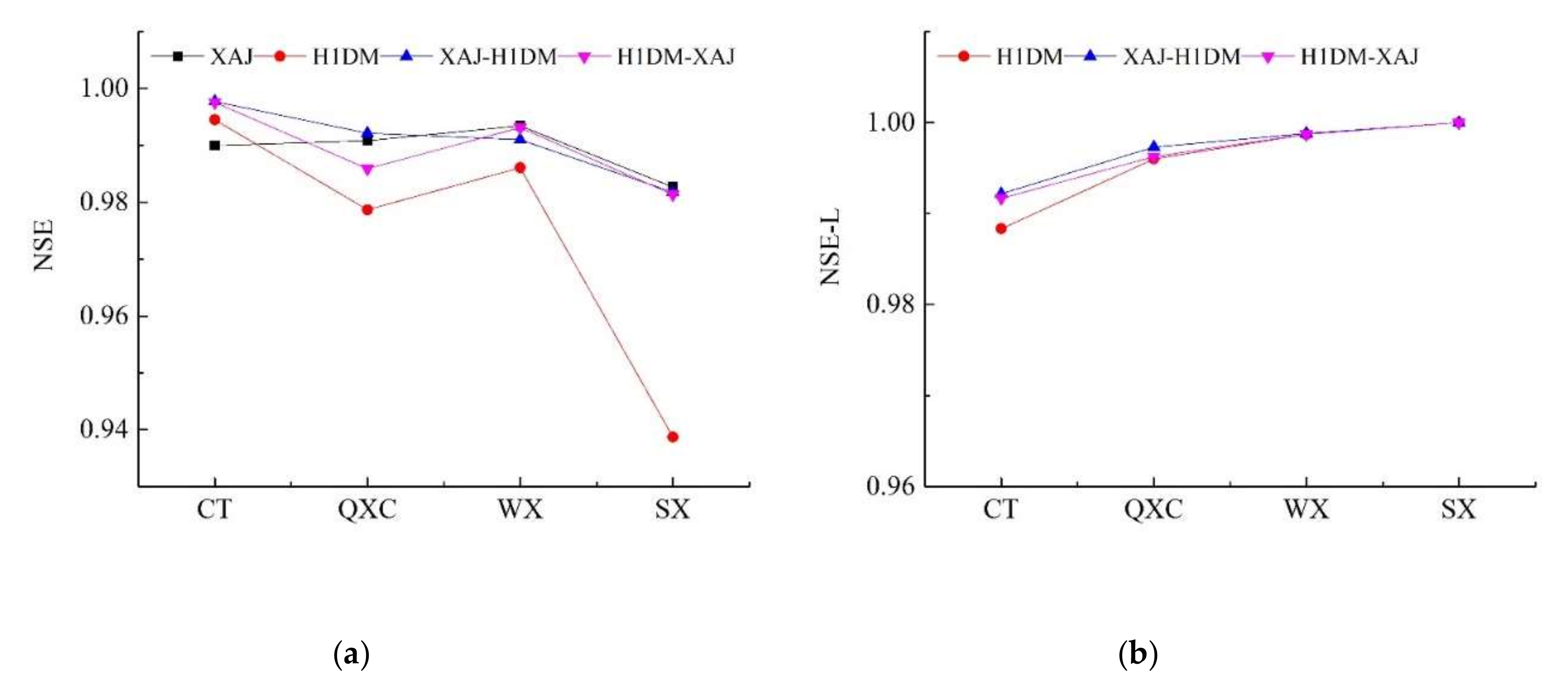 Water 12 01462 g010 Water 12 01462 g010