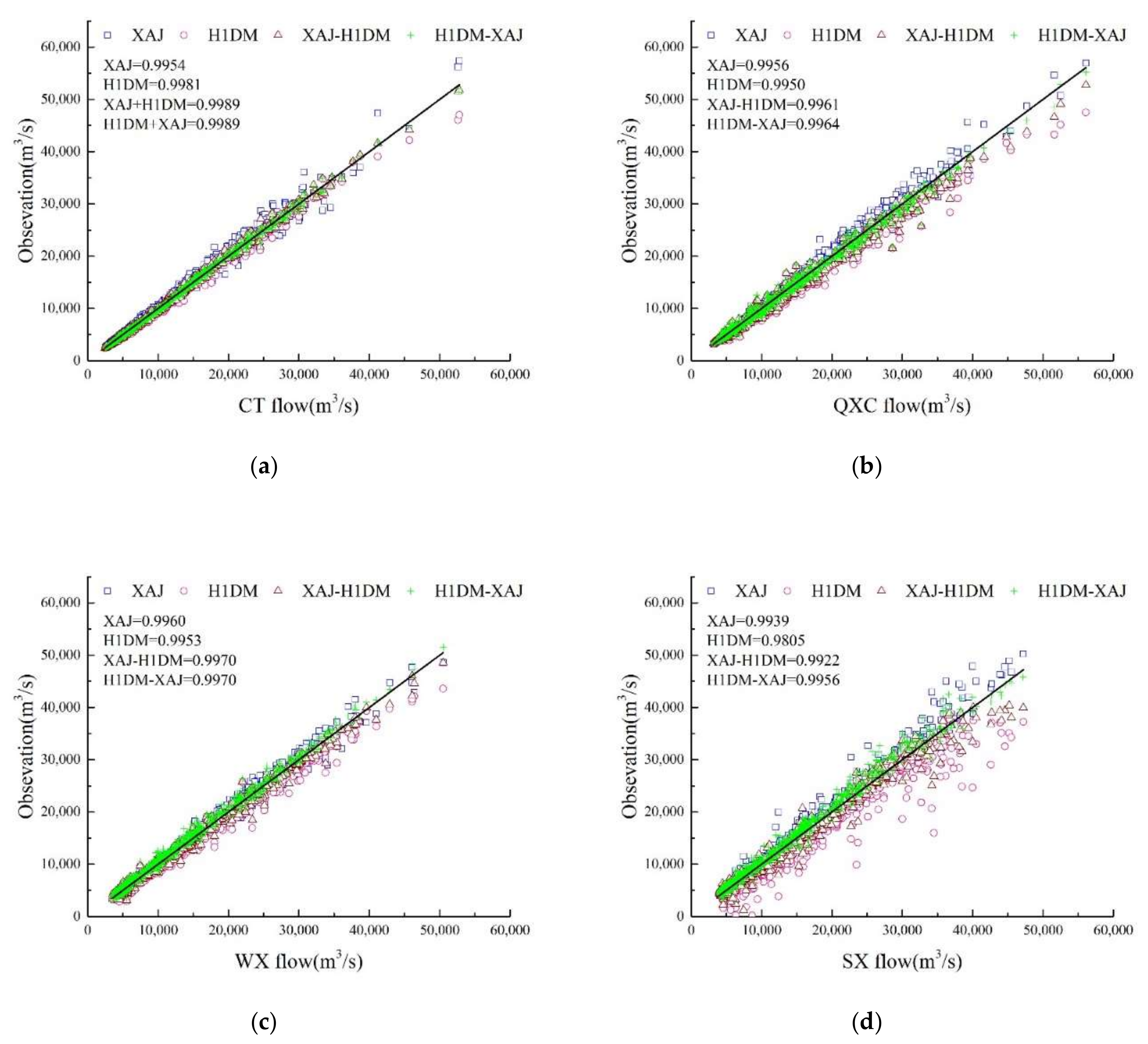 Water 12 01462 g011 Water 12 01462 g011