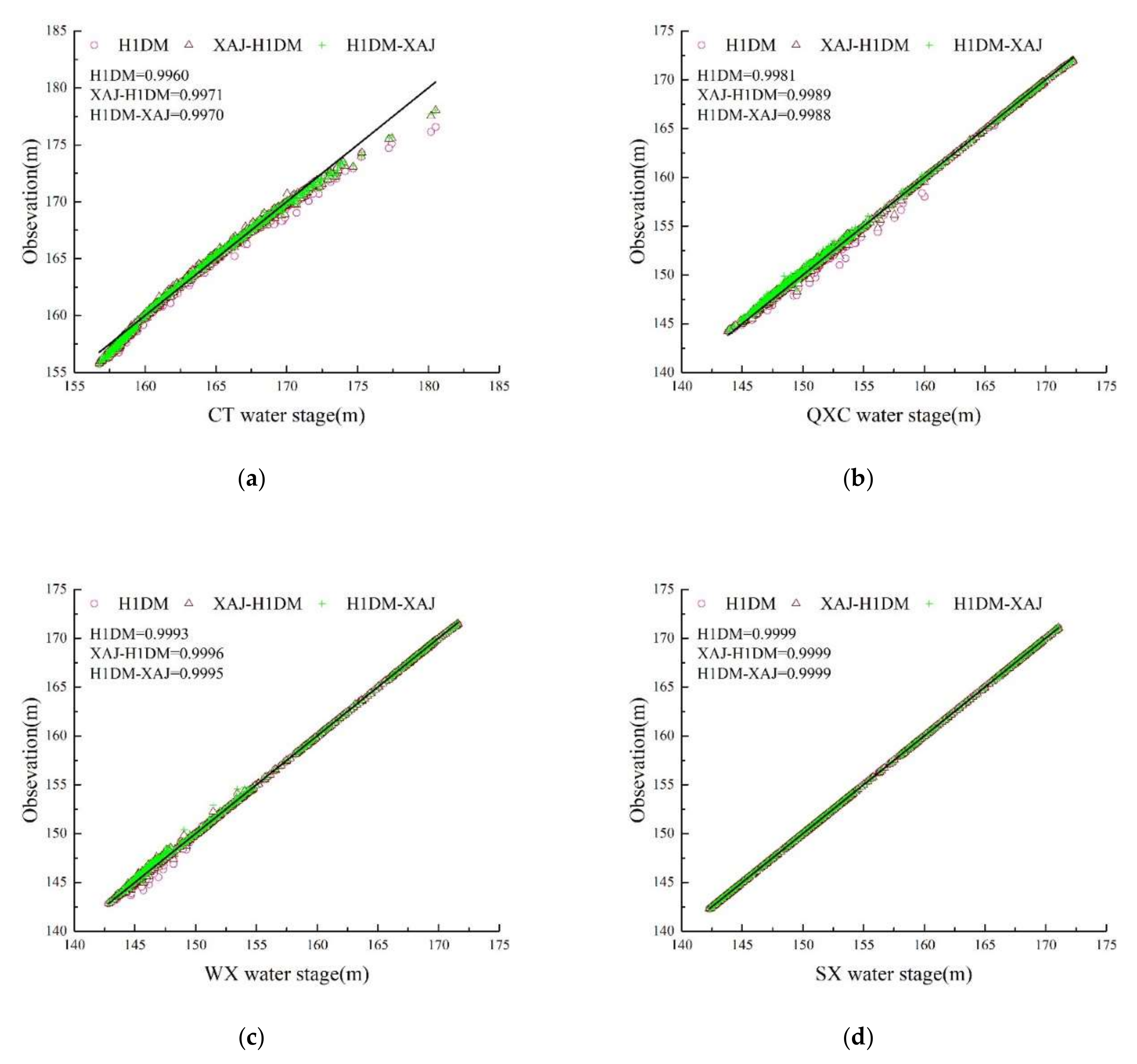 Water 12 01462 g012 Water 12 01462 g012