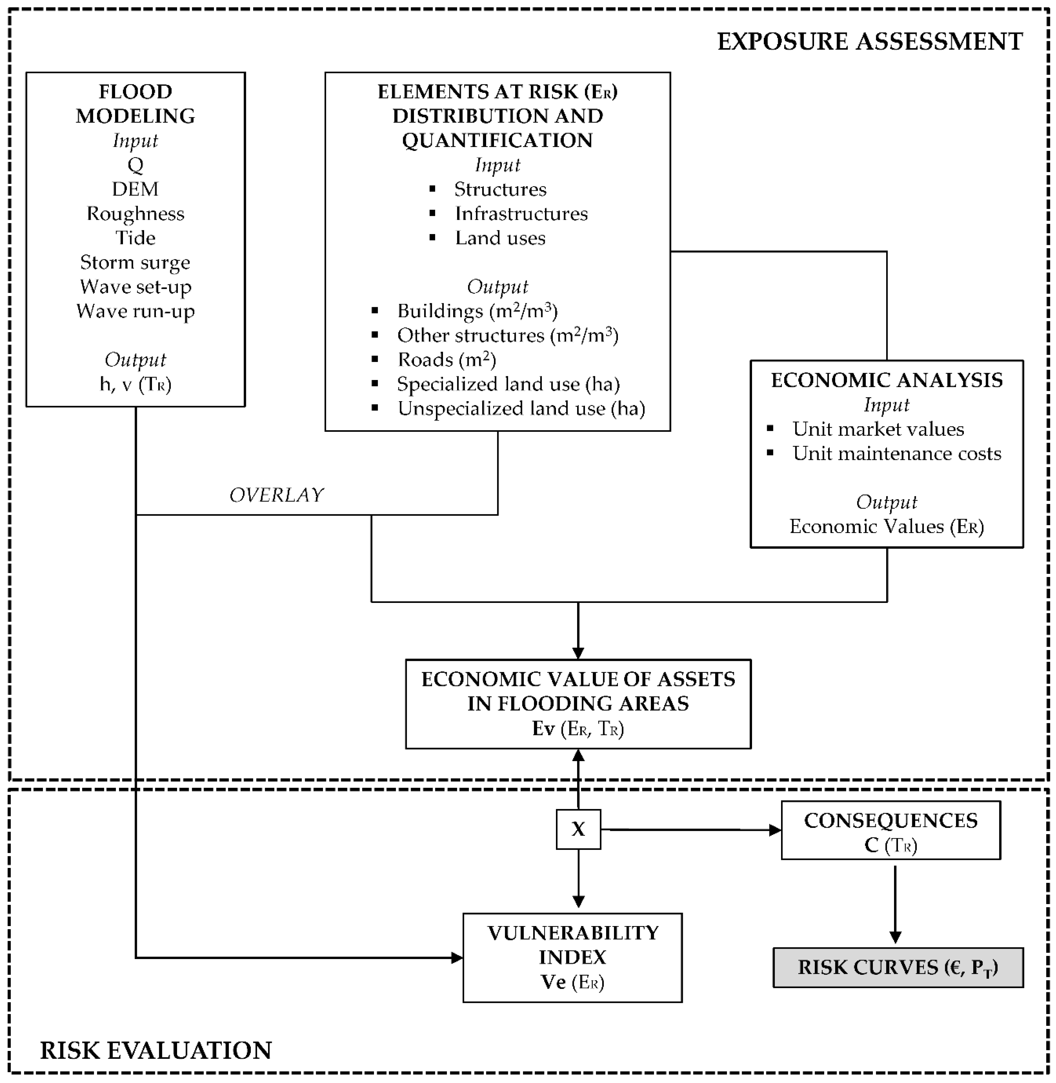 Water 12 01466 g004 Water 12 01466 g004