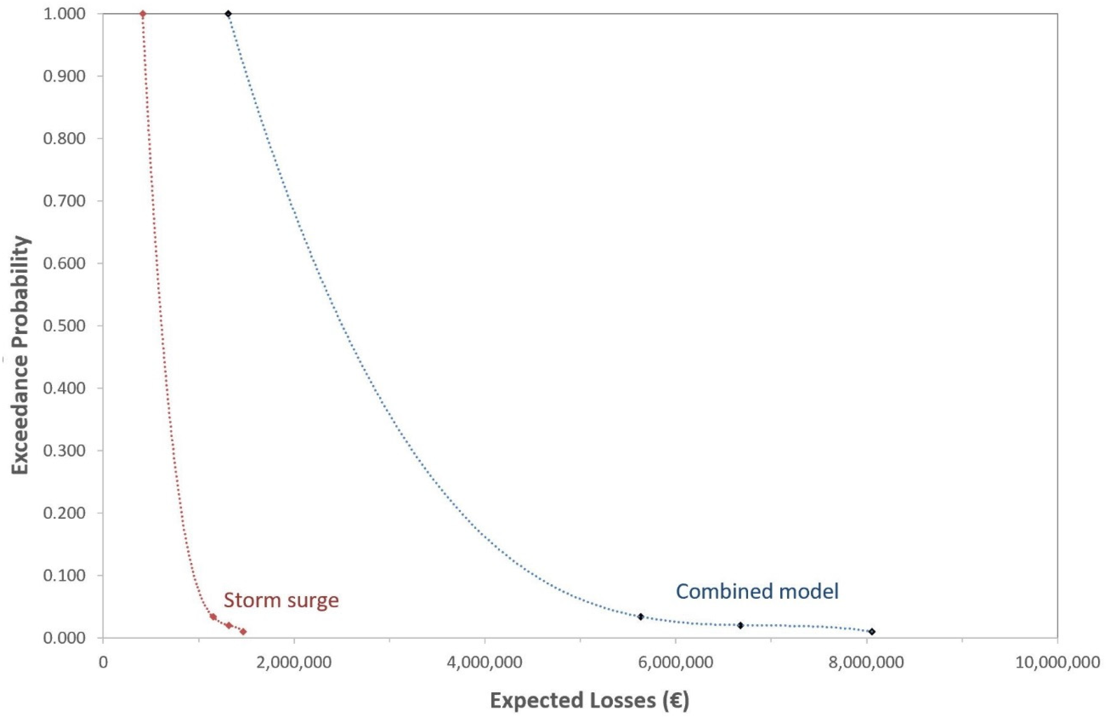 Water 12 01466 g010 Water 12 01466 g010