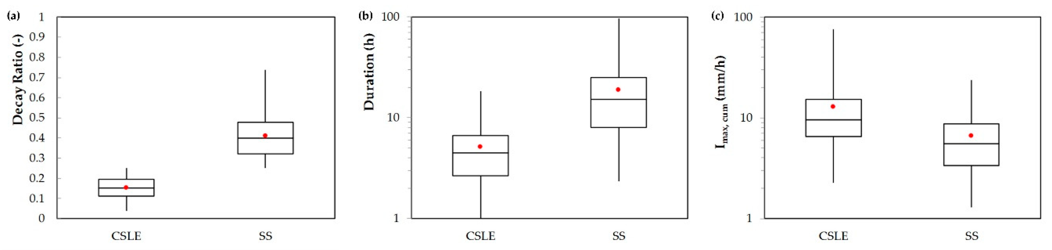 Water Free Full Text Heavy Precipitation Systems In Calabria Region Southern Italy High Resolution Observed Rainfall And Large Scale Atmospheric Pattern Analysis Html