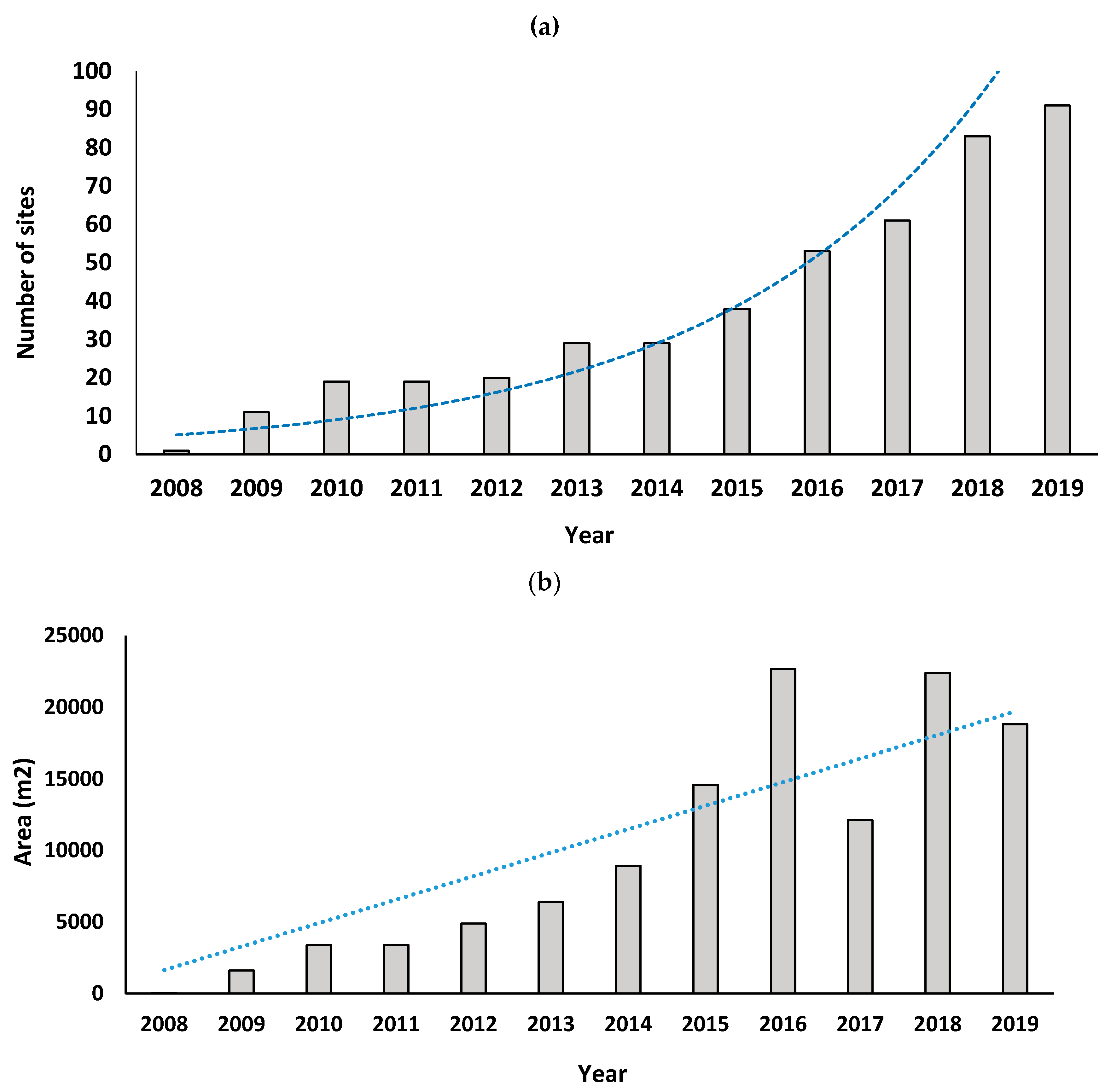 Water 12 01472 g002a 550