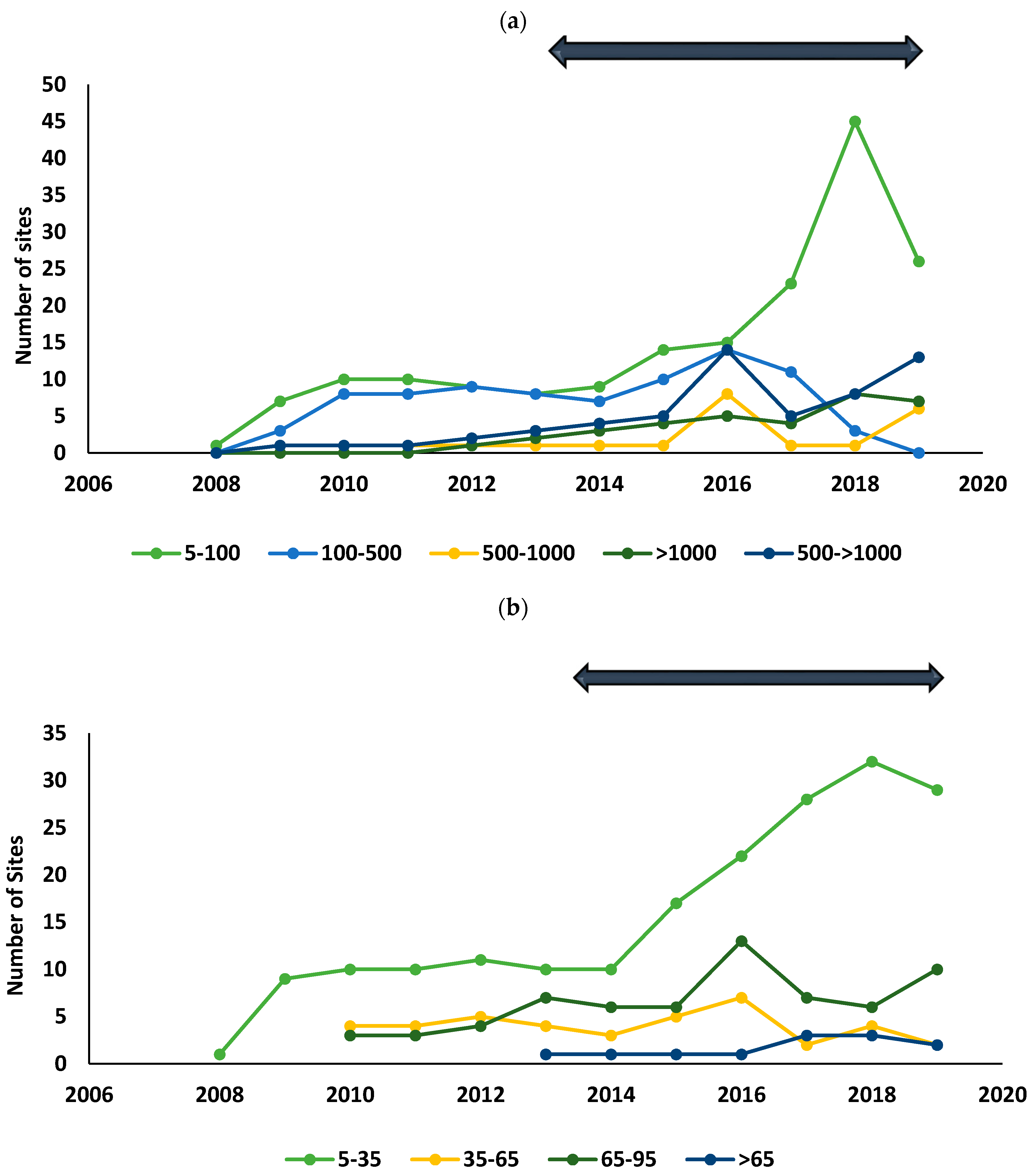 Water 12 01472 g004 550