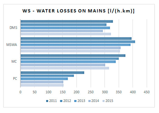 Water 12 01477 g011 550