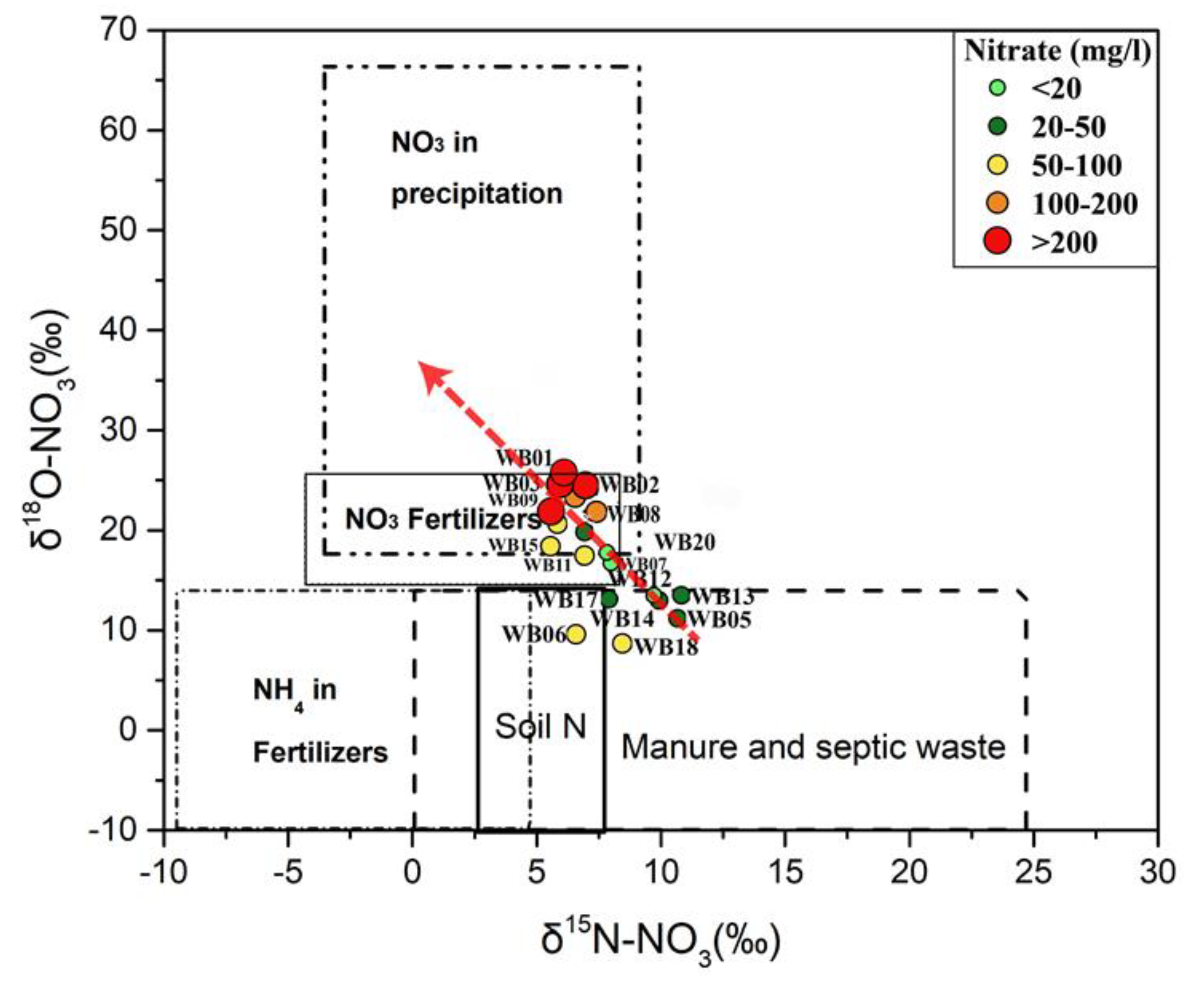 Water 12 01479 g008 Water 12 01479 g008