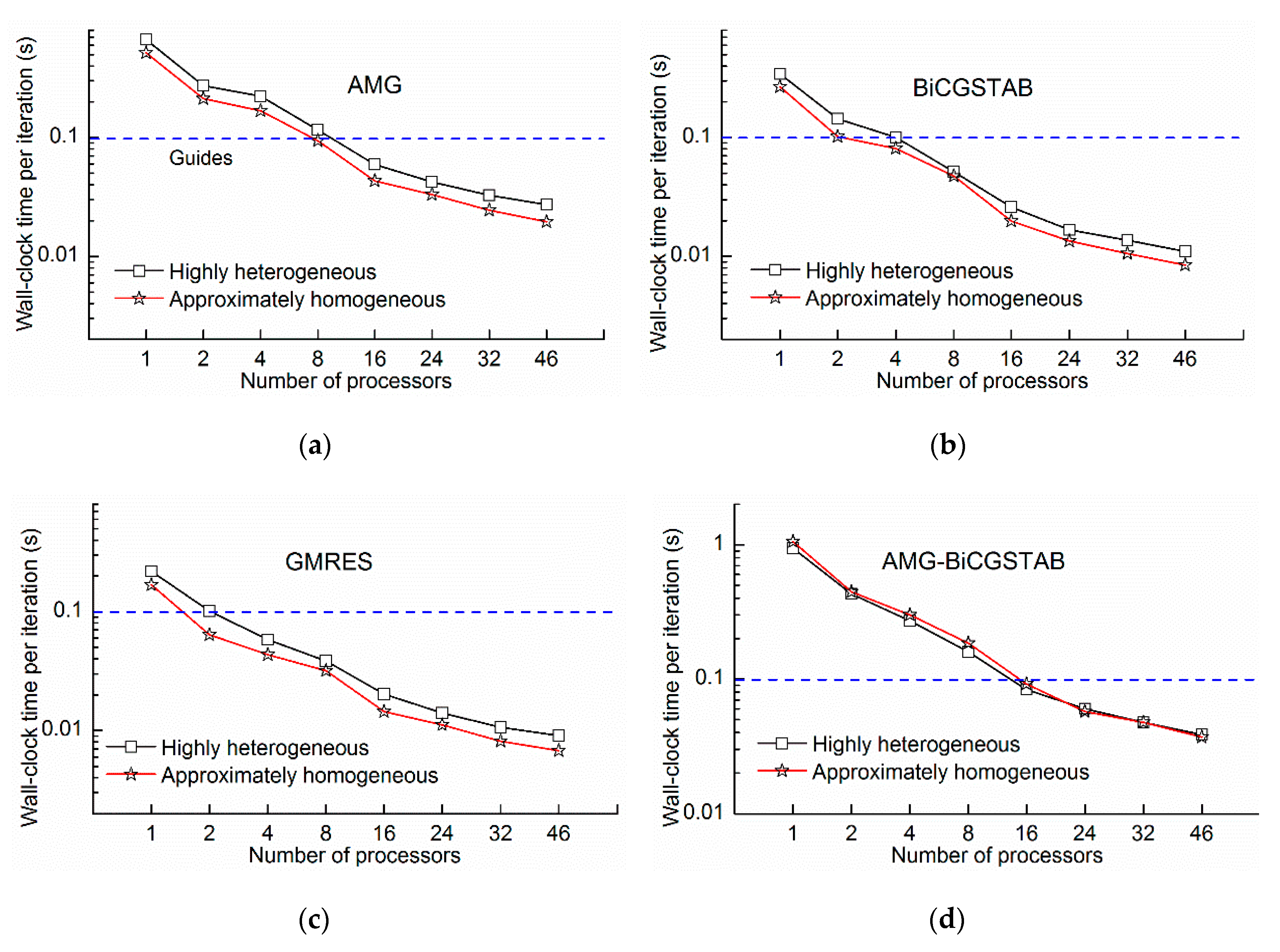 Water 12 01480 g015a