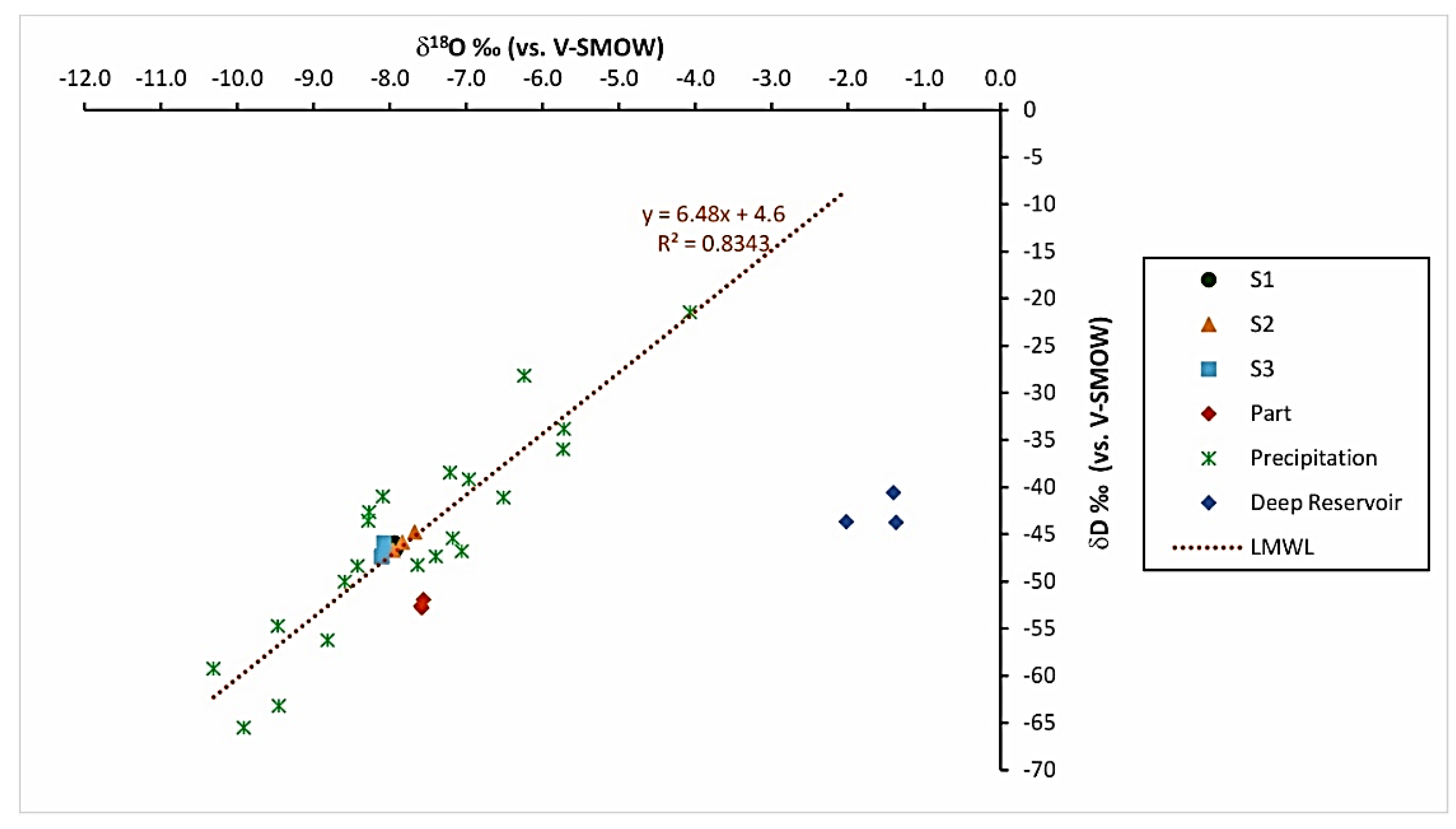 Water 12 01483 g005 Water 12 01483 g005