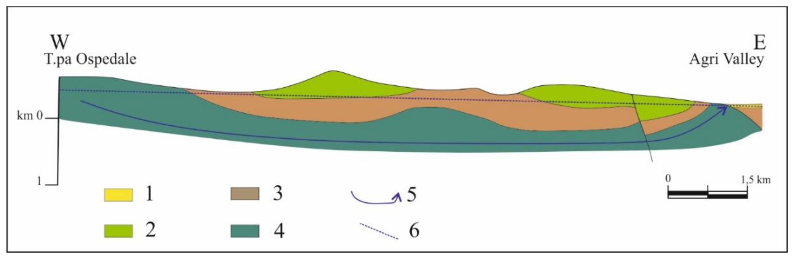 Water 12 01483 g007 Water 12 01483 g007