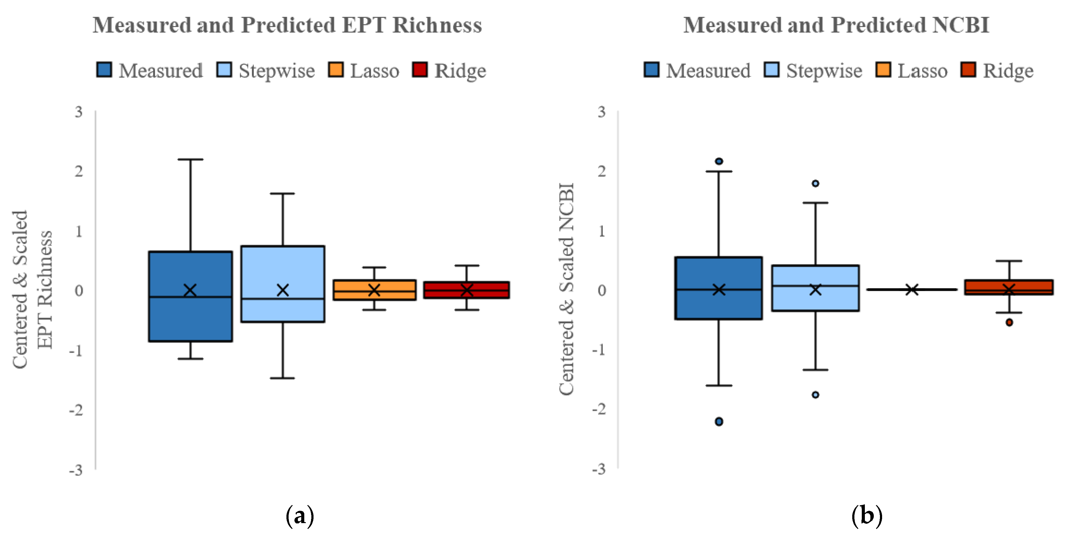 Water 12 01485 g003 Water 12 01485 g003