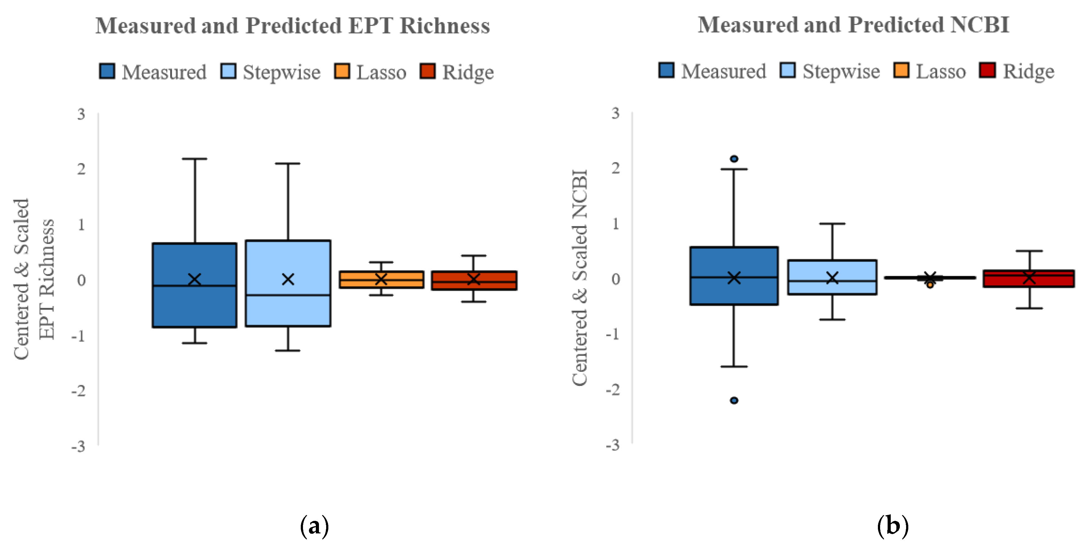 Water 12 01485 g004 Water 12 01485 g004