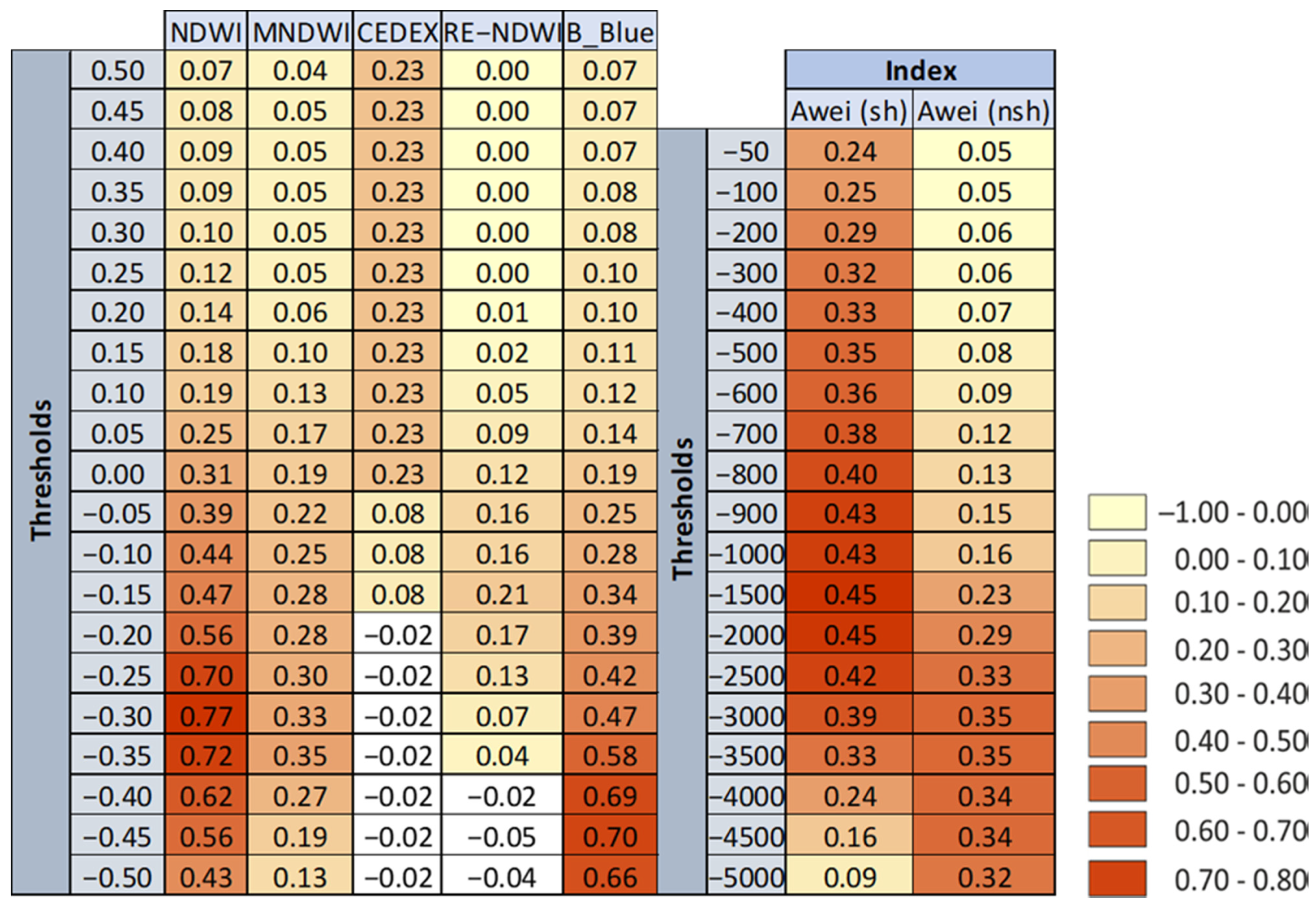 Water 12 01487 g004 Water 12 01487 g004