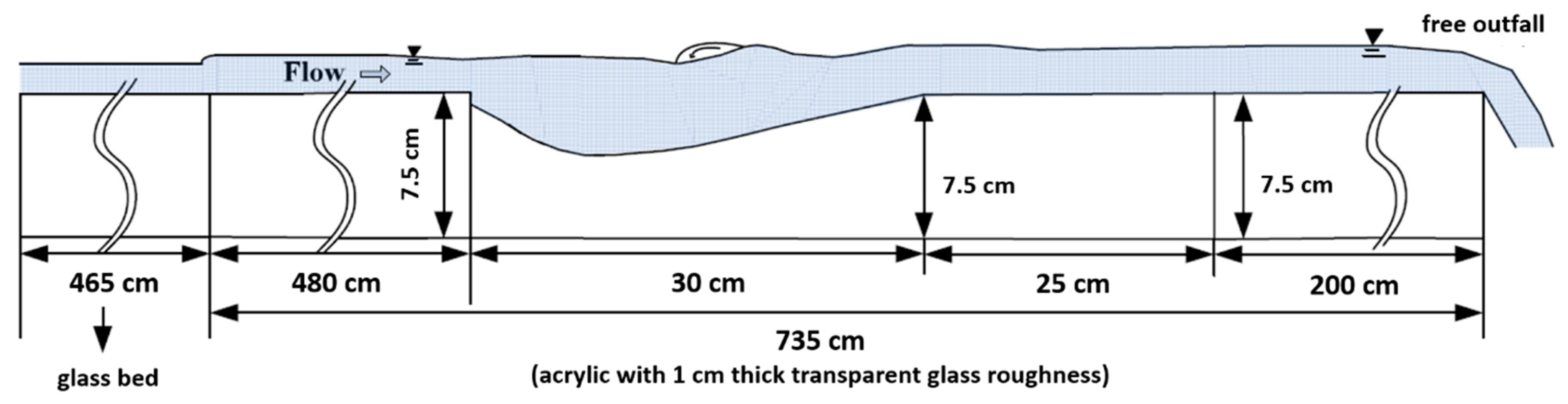 Water 12 01488 g001 Water 12 01488 g001