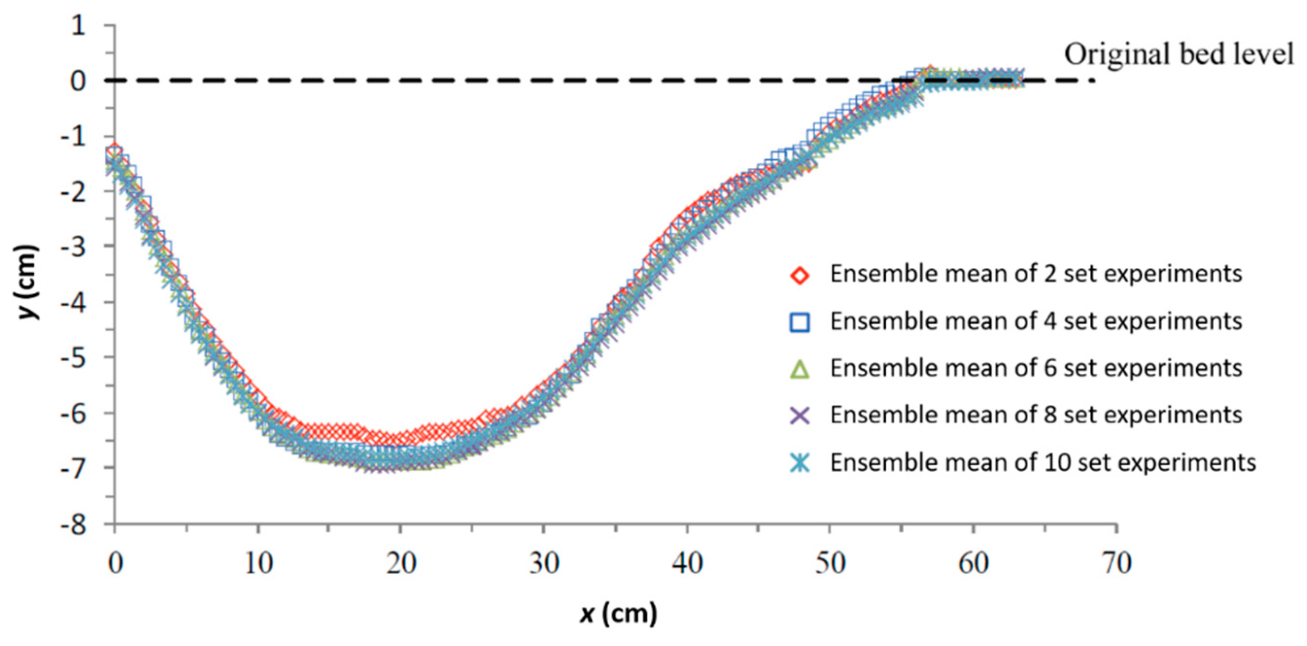 Water 12 01488 g005 Water 12 01488 g005