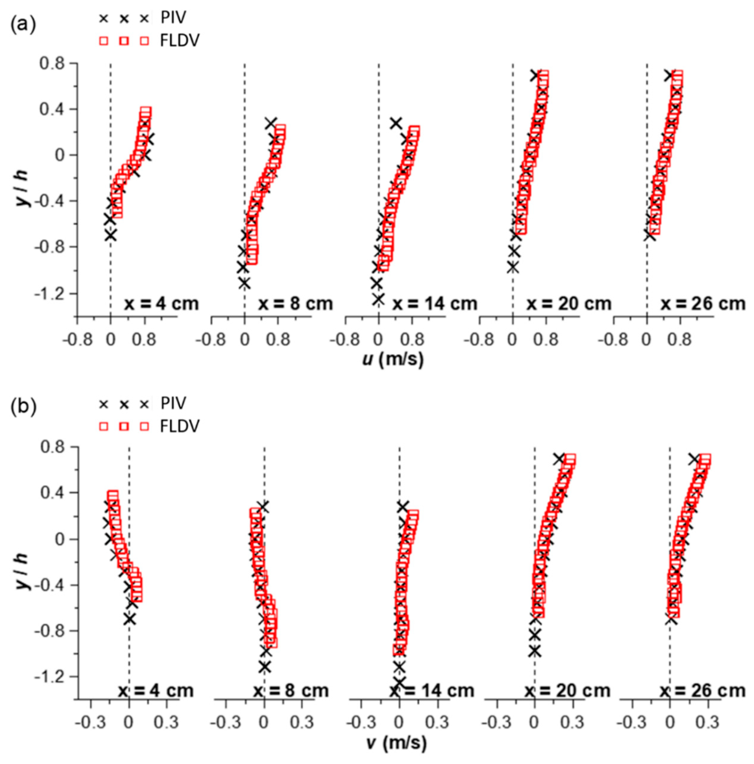 Water 12 01488 g007 Water 12 01488 g007