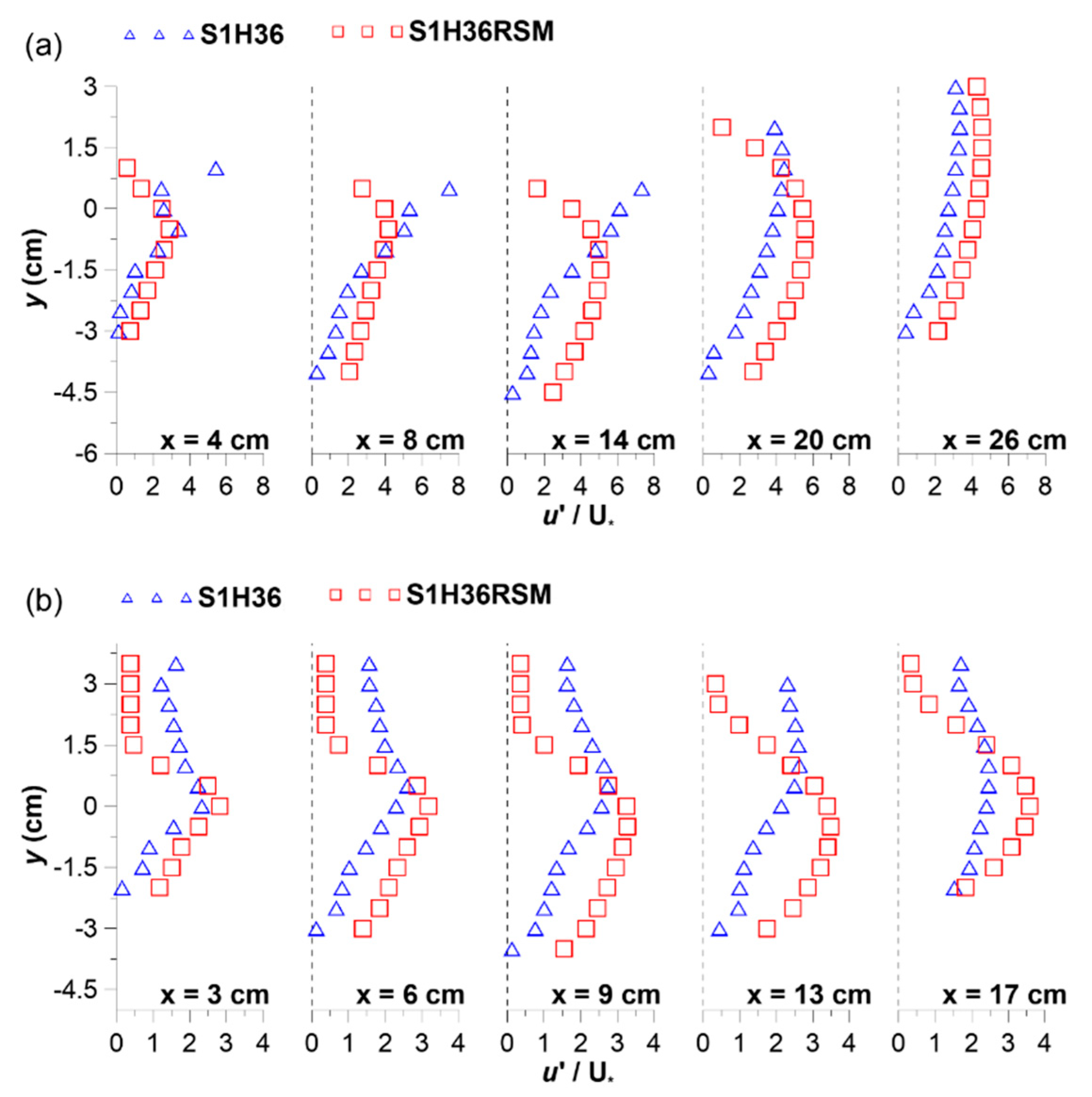 Water 12 01488 g013 Water 12 01488 g013