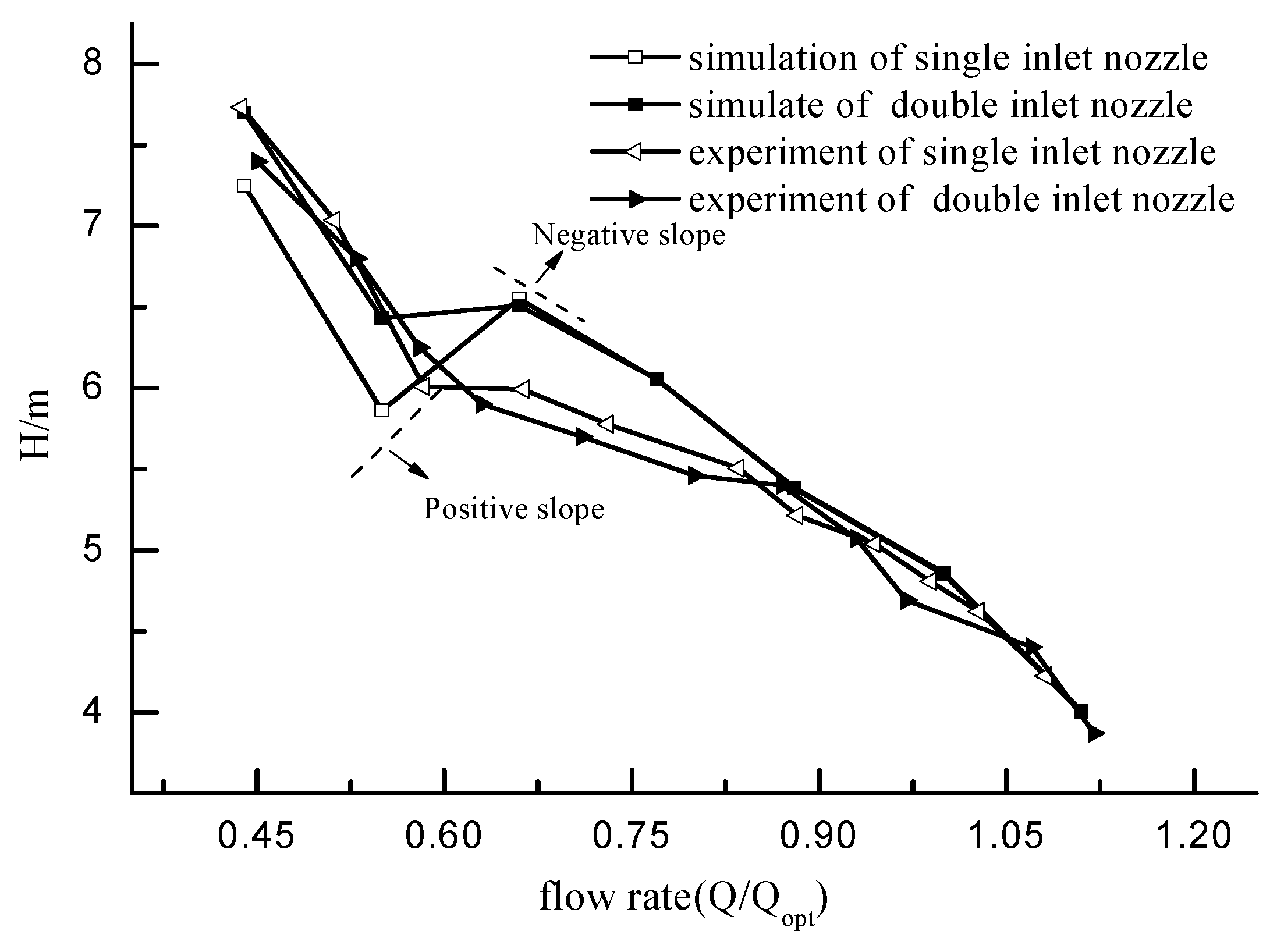 Water 12 01493 g006 550