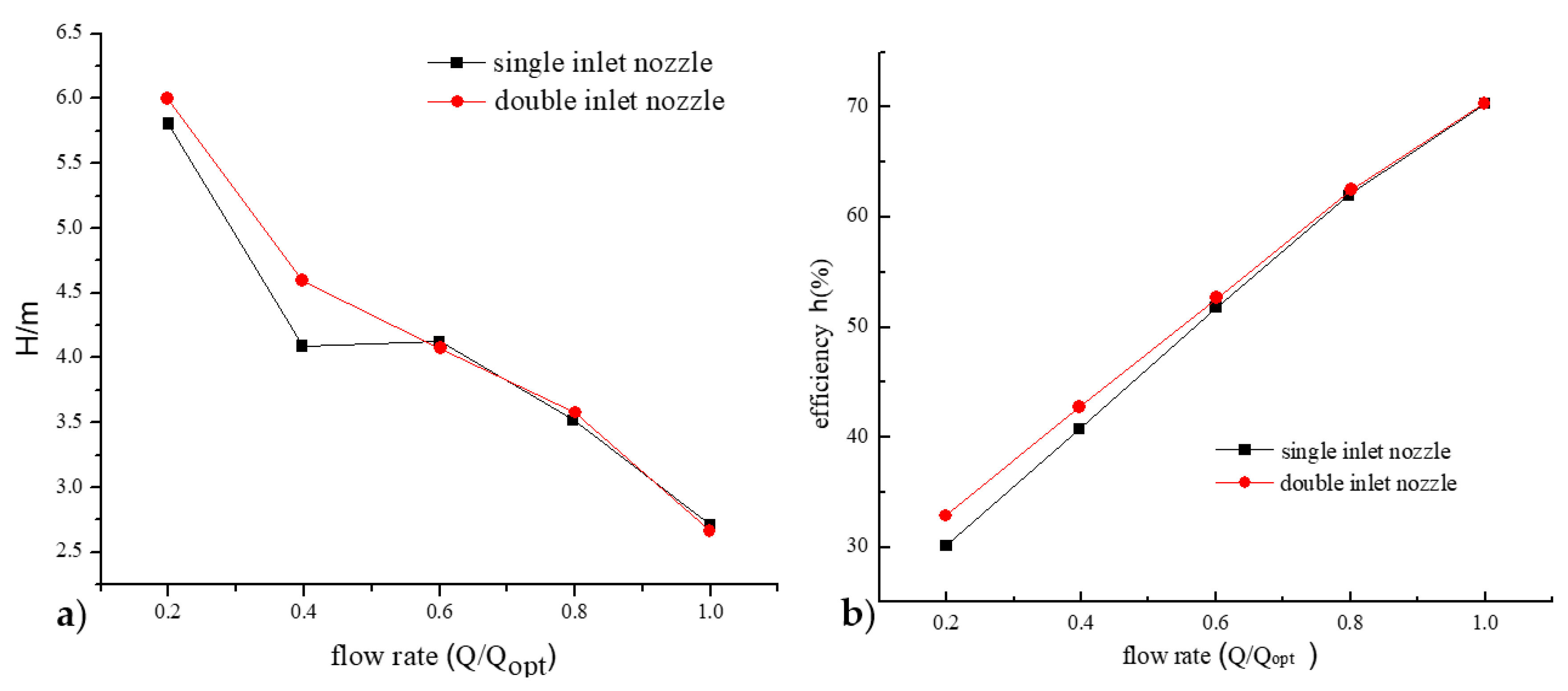 Water 12 01493 g013 550