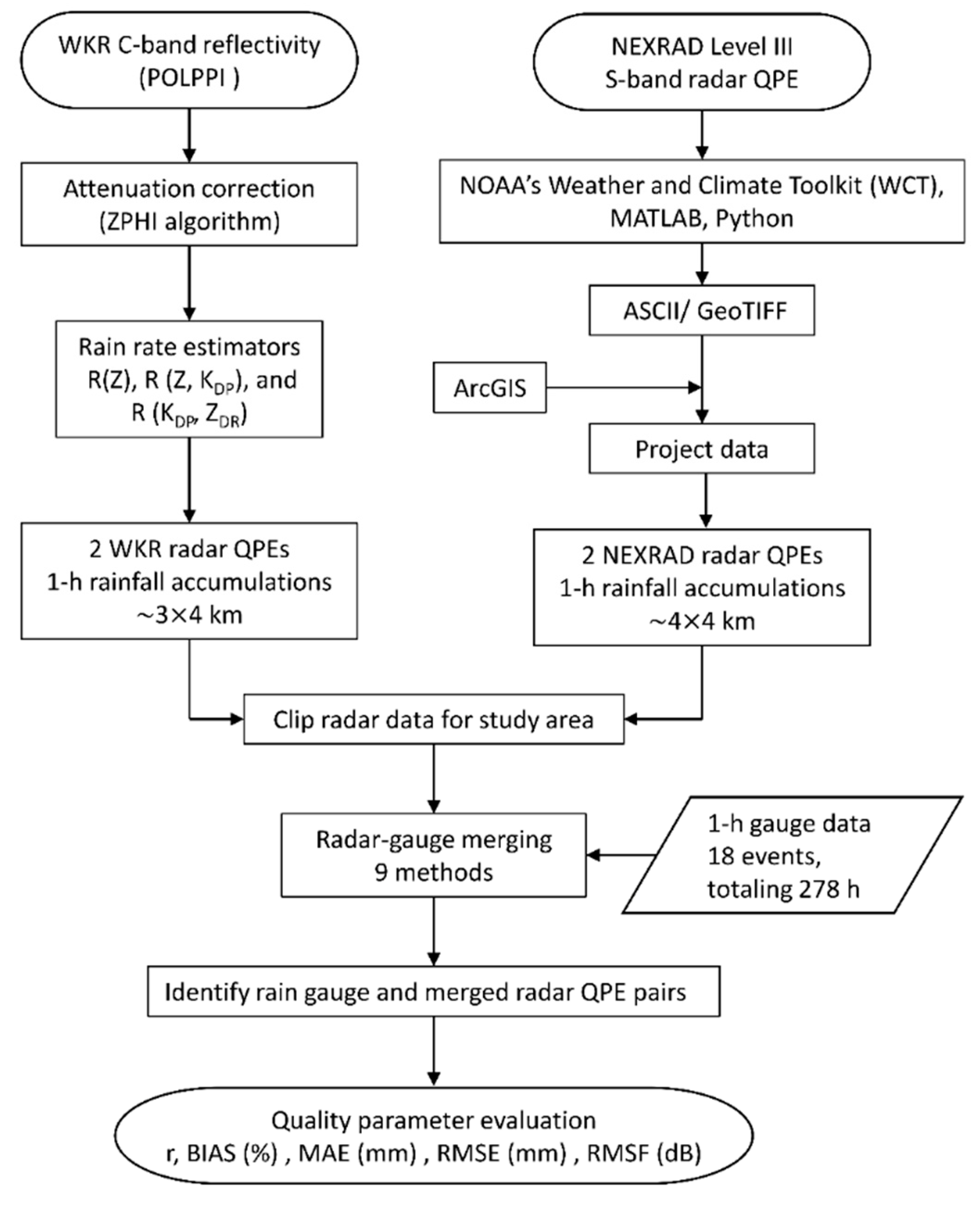 rainguage pcswmm rainguage pcswmm