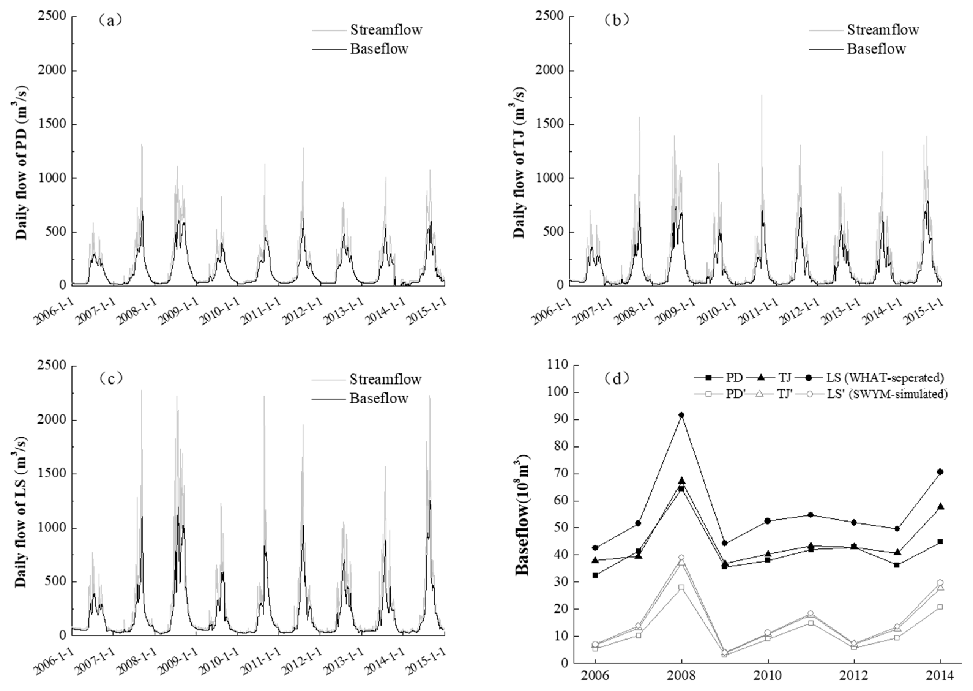 Water 12 01498 g003 Water 12 01498 g003