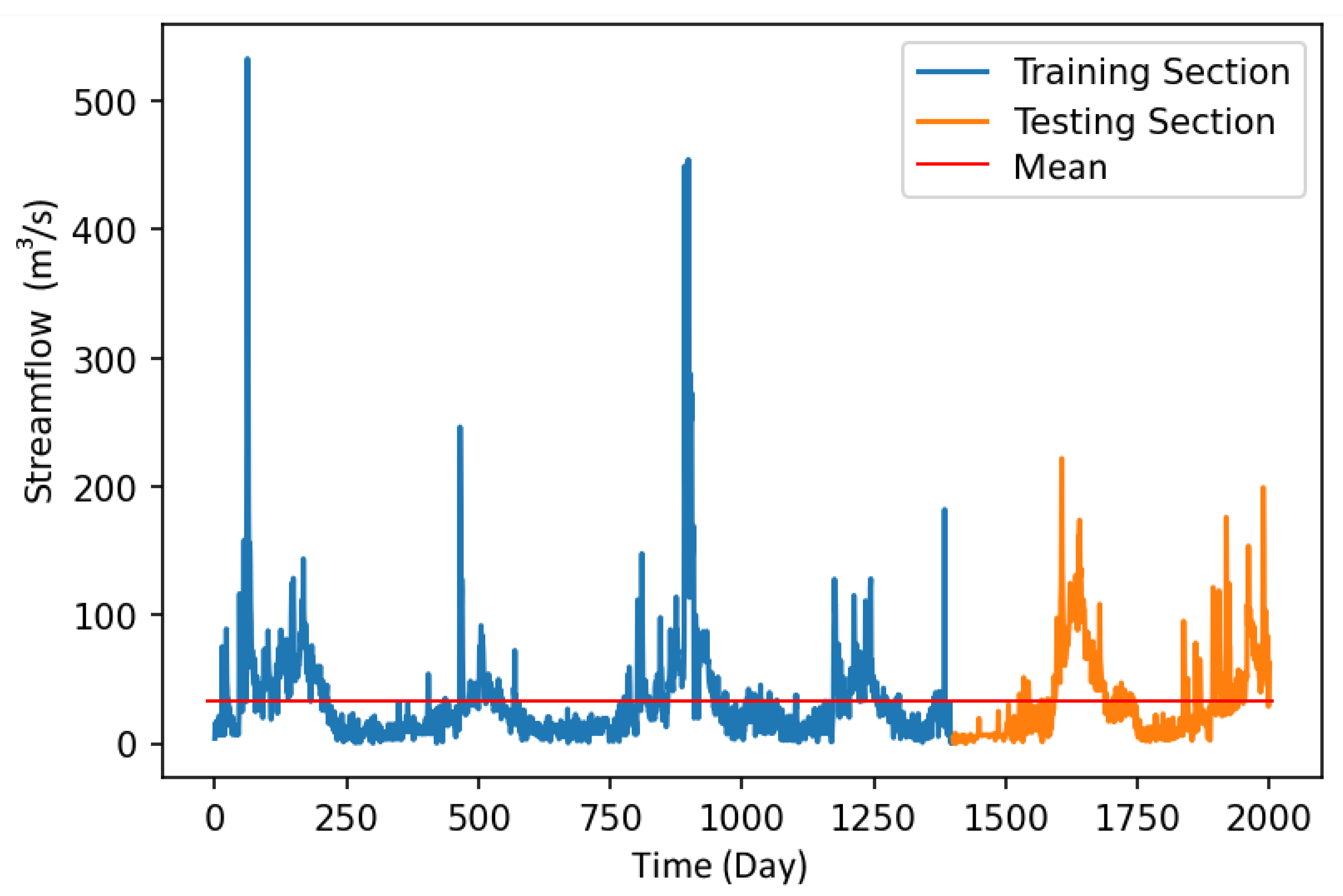 Water 12 01500 g002 Water 12 01500 g002
