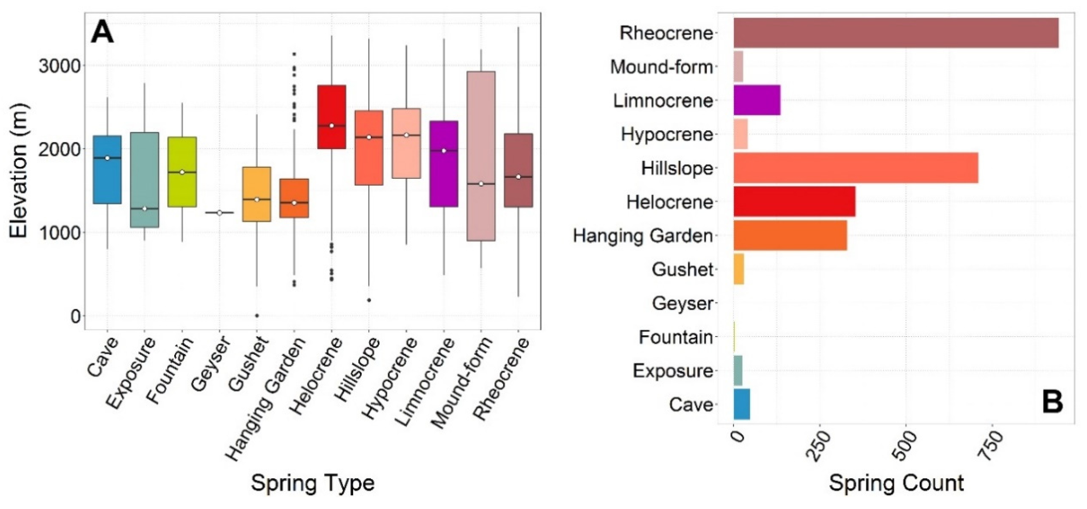 Water 12 01501 g003 Water 12 01501 g003