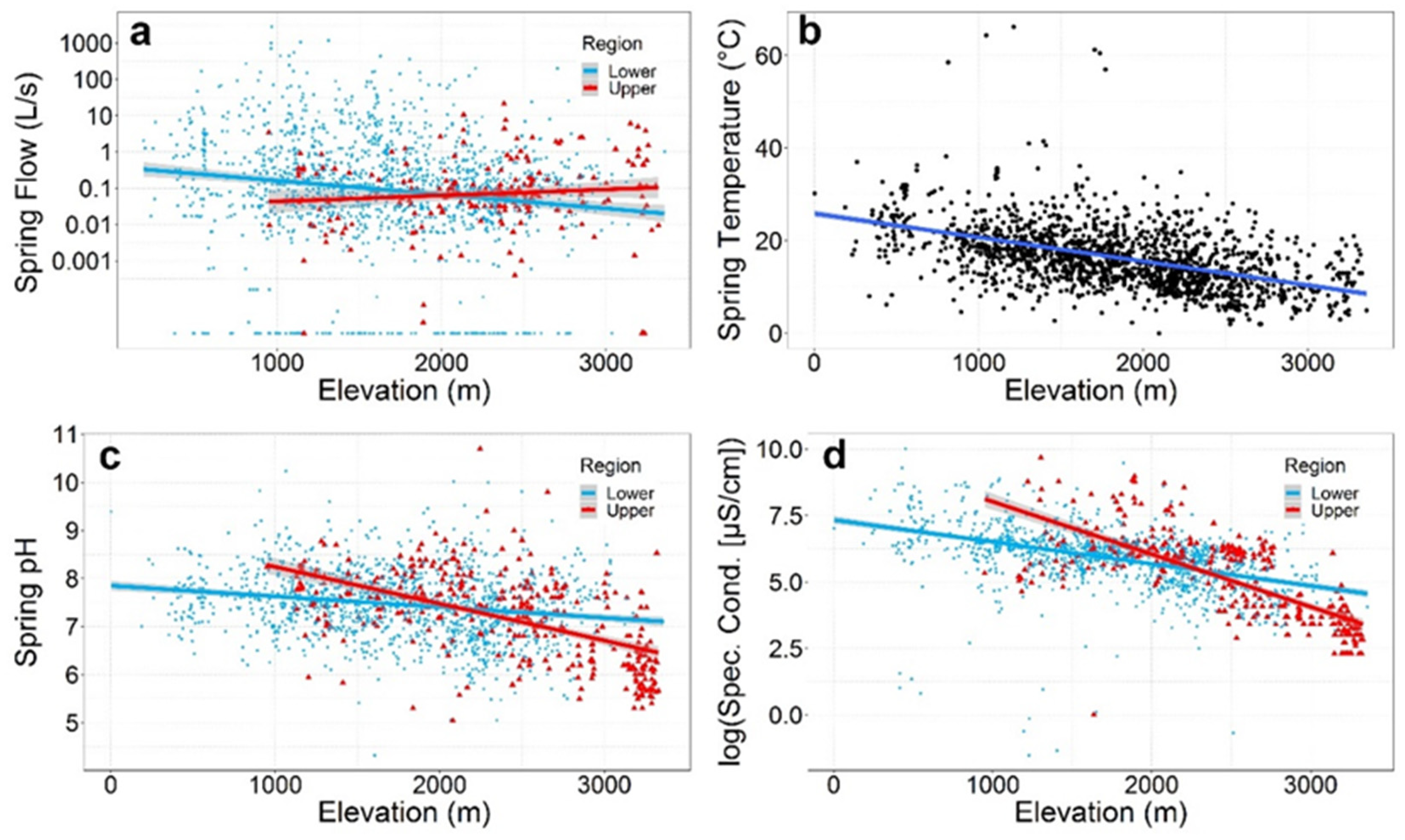 Water 12 01501 g004 Water 12 01501 g004