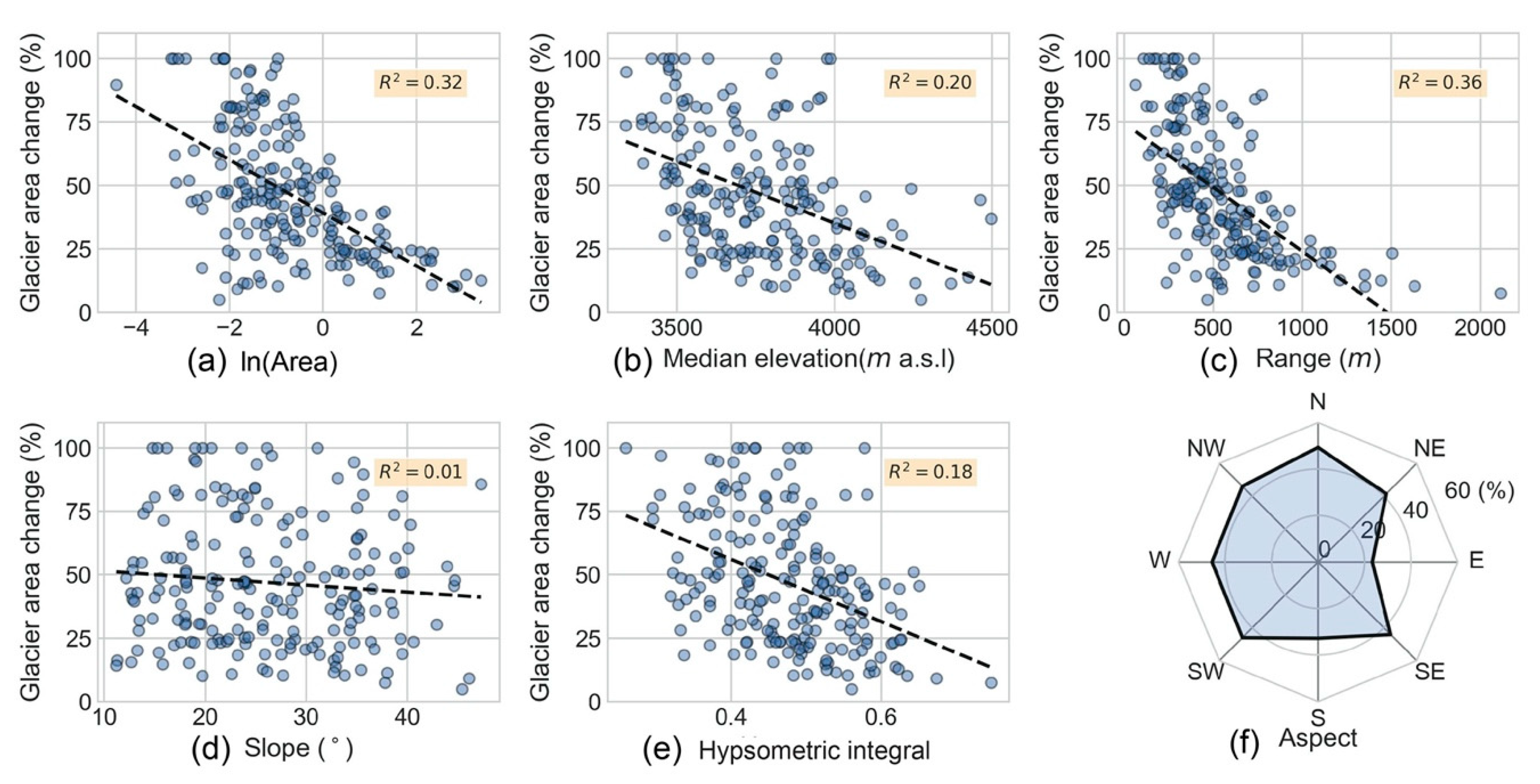 Water 12 01502 g006 Water 12 01502 g006
