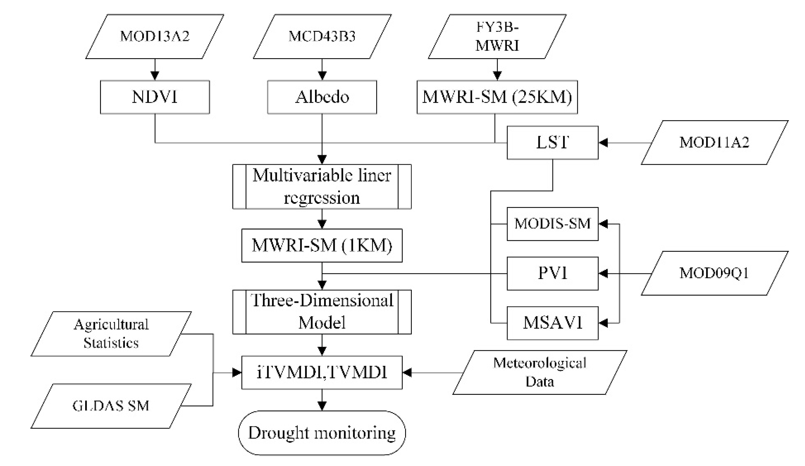 Water 12 01504 g002 Water 12 01504 g002