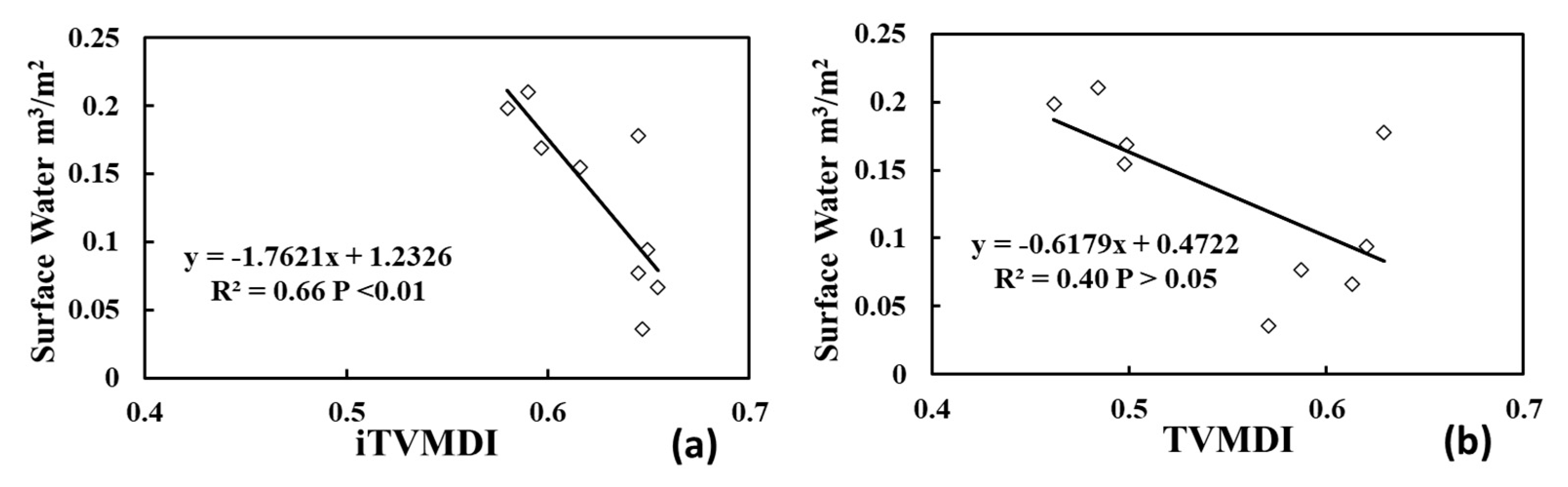 Water 12 01504 g006 Water 12 01504 g006
